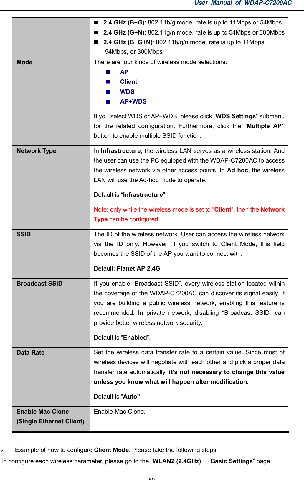 User Manual of WDAP-C7200AC-69-2.4 GHz (B+G): 802.11b/g mode, rate is up to 11Mbps or 54Mbps2.4 GHz (G+N): 802.11g/n mode, rate is up to 54Mbps or 300Mbps2.4 GHz (B+G+N): 802.11b/g/n mode, rate is up to 11Mbps,54Mbps, or 300MbpsMode There are four kinds of wireless mode selections:APClientWDSAP+WDSIf you select WDS or AP+WDS, please click WDS Settings submenufor the related configuration. Furthermore, click the Multiple APbutton to enable multiple SSID function.Network Type In Infrastructure, the wireless LAN serves as a wireless station. Andthe user can use the PC equipped with the WDAP-C7200AC to accessthe wireless network via other access points. In Ad hoc, the wirelessLAN will use the Ad-hoc mode to operate.Default is Infrastructure.Note: only while the wireless mode is set to Client, then the NetworkType can be configured.SSID The ID of the wireless network. User can access the wireless networkvia the ID only. However, if you switch to Client Mode, this fieldbecomes the SSID of the AP you want to connect with.Default: Planet AP 2.4GBroadcast SSID If you enable Broadcast SSID, every wireless station located withinthe coverage of the WDAP-C7200AC can discover its signal easily. Ifyou are building a public wireless network, enabling this feature isrecommended. In private network, disabling Broadcast SSID canprovide better wireless network security.Default is Enabled.Data Rate Set the wireless data transfer rate to a certain value. Since most ofwireless devices will negotiate with each other and pick a proper datatransfer rate automatically, its not necessary to change this valueunless you know what will happen after modification.Default is Auto.Enable Mac Clone(Single Ethernet Client)Enable Mac Clone.  Example of how to configure Client Mode. Please take the following steps:To configure each wireless parameter, please go to the WLAN2 (2.4GHz)  Basic Settings page.