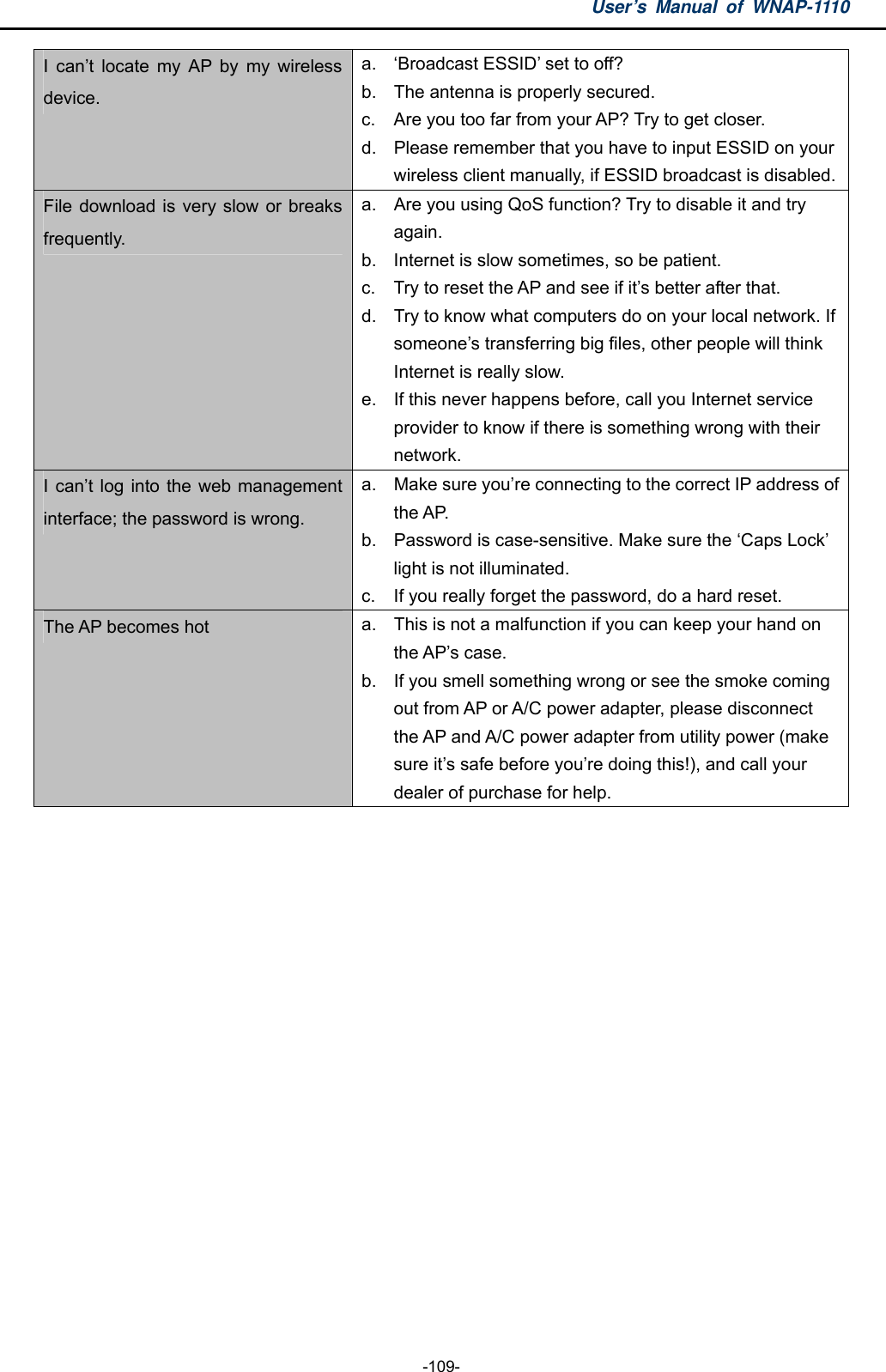 User’s Manual of WNAP-1110  -109- I can’t locate my AP by my wireless device. a.  ‘Broadcast ESSID’ set to off? b.  The antenna is properly secured. c.  Are you too far from your AP? Try to get closer. d.  Please remember that you have to input ESSID on your wireless client manually, if ESSID broadcast is disabled.File download is very slow or breaks frequently. a.  Are you using QoS function? Try to disable it and try again. b.  Internet is slow sometimes, so be patient. c.  Try to reset the AP and see if it’s better after that. d.  Try to know what computers do on your local network. If someone’s transferring big files, other people will think Internet is really slow. e.  If this never happens before, call you Internet service provider to know if there is something wrong with their network. I can’t log into the web management interface; the password is wrong. a.  Make sure you’re connecting to the correct IP address of the AP. b.  Password is case-sensitive. Make sure the ‘Caps Lock’ light is not illuminated. c.  If you really forget the password, do a hard reset. The AP becomes hot  a.  This is not a malfunction if you can keep your hand on the AP’s case. b.  If you smell something wrong or see the smoke coming out from AP or A/C power adapter, please disconnect the AP and A/C power adapter from utility power (make sure it’s safe before you’re doing this!), and call your dealer of purchase for help. 