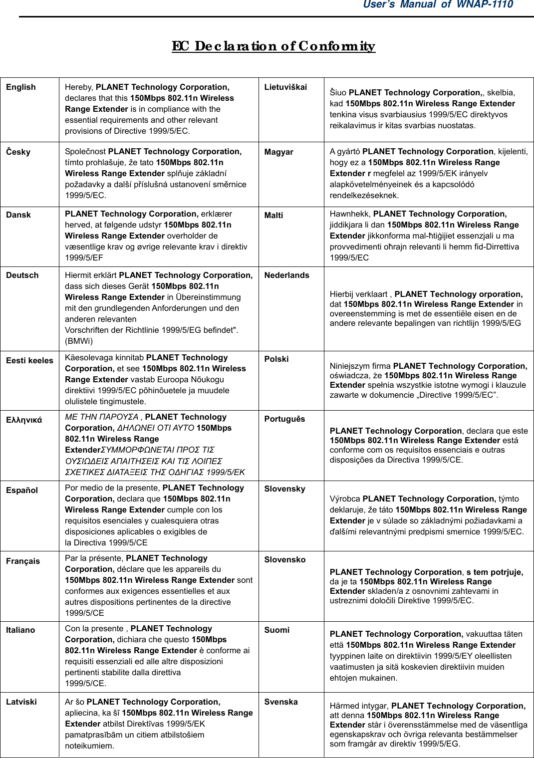 User’s Manual of WNAP-1110     EC Declaration of Conformity  English  Hereby, PLANET Technology Corporation, declares that this 150Mbps 802.11n Wireless Range Extender is in compliance with the essential requirements and other relevant provisions of Directive 1999/5/EC. Lietuviškai  Šiuo PLANET Technology Corporation,, skelbia, kad 150Mbps 802.11n Wireless Range Extender tenkina visus svarbiausius 1999/5/EC direktyvos reikalavimus ir kitas svarbias nuostatas. Česky   Společnost PLANET Technology Corporation, tímto prohlašuje, že tato 150Mbps 802.11n Wireless Range Extender splňuje základní požadavky a další příslušná ustanovení směrnice 1999/5/EC. Magyar  A gyártó PLANET Technology Corporation, kijelenti, hogy ez a 150Mbps 802.11n Wireless Range Extender r megfelel az 1999/5/EK irányelv alapkövetelményeinek és a kapcsolódó rendelkezéseknek. Dansk  PLANET Technology Corporation, erklærer herved, at følgende udstyr 150Mbps 802.11n Wireless Range Extender overholder de væsentlige krav og øvrige relevante krav i direktiv 1999/5/EF Malti  Hawnhekk, PLANET Technology Corporation, jiddikjara li dan 150Mbps 802.11n Wireless Range Extender jikkonforma mal-ħtiġijiet essenzjali u ma provvedimenti oħrajn relevanti li hemm fid-Dirrettiva 1999/5/EC Deutsch  Hiermit erklärt PLANET Technology Corporation, dass sich dieses Gerät 150Mbps 802.11n Wireless Range Extender in Übereinstimmung mit den grundlegenden Anforderungen und den anderen relevanten Vorschriften der Richtlinie 1999/5/EG befindet&quot;. (BMWi) Nederlands Hierbij verklaart , PLANET Technology orporation, dat 150Mbps 802.11n Wireless Range Extender in overeenstemming is met de essentiële eisen en de andere relevante bepalingen van richtlijn 1999/5/EG Eesti keeles  Käesolevaga kinnitab PLANET Technology Corporation, et see 150Mbps 802.11n Wireless Range Extender vastab Euroopa Nõukogu direktiivi 1999/5/EC põhinõuetele ja muudele olulistele tingimustele. Polski  Niniejszym firma PLANET Technology Corporation, oświadcza, że 150Mbps 802.11n Wireless Range Extender spełnia wszystkie istotne wymogi i klauzule zawarte w dokumencie „Directive 1999/5/EC”. Ελληνικά ΜΕ ΤΗΝ ΠΑΡΟΥΣΑ , PLANET Technology Corporation, ΔΗΛΩΝΕΙ ΟΤΙ ΑΥ Τ Ο  150Mbps 802.11n Wireless Range ExtenderΣΥΜΜΟΡΦΩΝΕΤΑΙ ΠΡΟΣ ΤΙΣ ΟΥΣΙΩΔΕΙΣ ΑΠΑΙΤΗΣΕΙΣ ΚΑΙ ΤΙΣ ΛΟΙΠΕΣ ΣΧΕΤΙΚΕΣ ΔΙΑΤΑΞΕΙΣ ΤΗΣ ΟΔΗΓΙΑΣ 1999/5/ΕΚ Português PLANET Technology Corporation, declara que este 150Mbps 802.11n Wireless Range Extender está conforme com os requisitos essenciais e outras disposições da Directiva 1999/5/CE. Español  Por medio de la presente, PLANET Technology Corporation, declara que 150Mbps 802.11n Wireless Range Extender cumple con los requisitos esenciales y cualesquiera otras disposiciones aplicables o exigibles de la Directiva 1999/5/CE Slovensky Výrobca PLANET Technology Corporation, týmto deklaruje, že táto 150Mbps 802.11n Wireless Range Extender je v súlade so základnými požiadavkami a ďalšími relevantnými predpismi smernice 1999/5/EC. Français  Par la présente, PLANET Technology Corporation, déclare que les appareils du 150Mbps 802.11n Wireless Range Extender sont conformes aux exigences essentielles et aux autres dispositions pertinentes de la directive 1999/5/CE Slovensko PLANET Technology Corporation, s tem potrjuje, da je ta 150Mbps 802.11n Wireless Range Extender skladen/a z osnovnimi zahtevami in ustreznimi določili Direktive 1999/5/EC. Italiano  Con la presente , PLANET Technology Corporation, dichiara che questo 150Mbps 802.11n Wireless Range Extender è conforme ai requisiti essenziali ed alle altre disposizioni pertinenti stabilite dalla direttiva 1999/5/CE. Suomi  PLANET Technology Corporation, vakuuttaa täten että 150Mbps 802.11n Wireless Range Extender tyyppinen laite on direktiivin 1999/5/EY oleellisten vaatimusten ja sitä koskevien direktiivin muiden ehtojen mukainen. Latviski  Ar šo PLANET Technology Corporation, apliecina, ka šī 150Mbps 802.11n Wireless Range Extender atbilst Direktīvas 1999/5/EK pamatprasībām un citiem atbilstošiem noteikumiem. Svenska  Härmed intygar, PLANET Technology Corporation, att denna 150Mbps 802.11n Wireless Range Extender står i överensstämmelse med de väsentliga egenskapskrav och övriga relevanta bestämmelser som framgår av direktiv 1999/5/EG.  