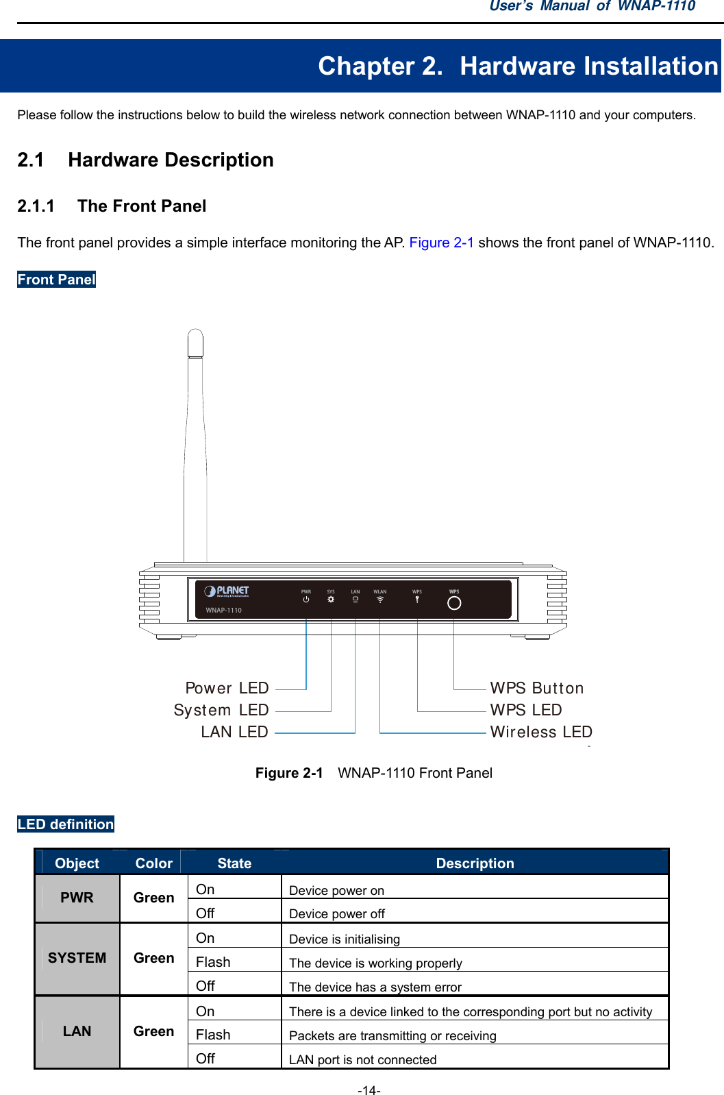 User’s Manual of WNAP-1110  -14- Chapter 2.   Hardware Installation Please follow the instructions below to build the wireless network connection between WNAP-1110 and your computers. 2.1  Hardware Description 2.1.1  The Front Panel The front panel provides a simple interface monitoring the AP. Figure 2-1 shows the front panel of WNAP-1110. Front Panel    Figure 2-1  WNAP-1110 Front Panel  LED definition Object  Color  State  Description On  Device power on PWR Green Off  Device power off On  Device is initialising Flash  The device is working properly SYSTEM Green Off  The device has a system error On  There is a device linked to the corresponding port but no activity Flash  Packets are transmitting or receiving   LAN Green Off  LAN port is not connected Wireless LEDWPS LEDWPS ButtonPower LEDSystem LEDLAN LEDWPSWNAP-1110LAN WLANSYSPWR WPS WPS