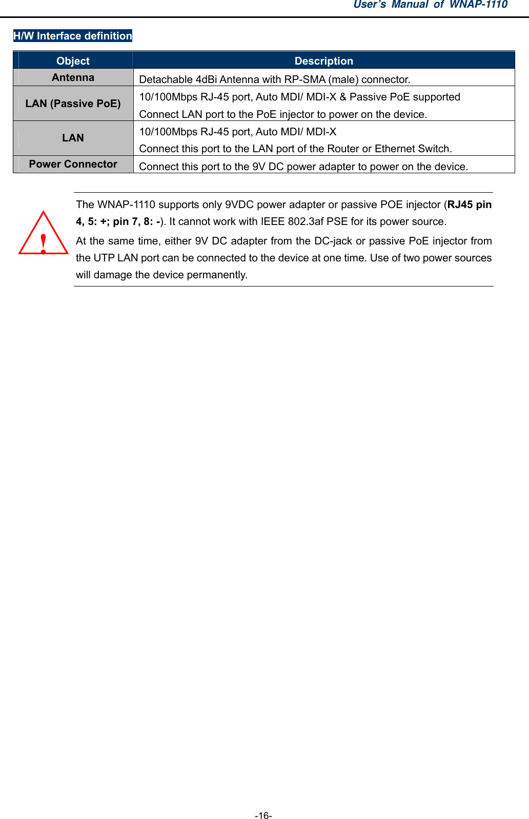 User’s Manual of WNAP-1110  -16- H/W Interface definition Object  Description Antenna  Detachable 4dBi Antenna with RP-SMA (male) connector. LAN (Passive PoE)  10/100Mbps RJ-45 port, Auto MDI/ MDI-X &amp; Passive PoE supported Connect LAN port to the PoE injector to power on the device.     LAN  10/100Mbps RJ-45 port, Auto MDI/ MDI-X Connect this port to the LAN port of the Router or Ethernet Switch. Power Connector  Connect this port to the 9V DC power adapter to power on the device.   The WNAP-1110 supports only 9VDC power adapter or passive POE injector (RJ45 pin 4, 5: +; pin 7, 8: -). It cannot work with IEEE 802.3af PSE for its power source.   At the same time, either 9V DC adapter from the DC-jack or passive PoE injector from the UTP LAN port can be connected to the device at one time. Use of two power sources will damage the device permanently. !    