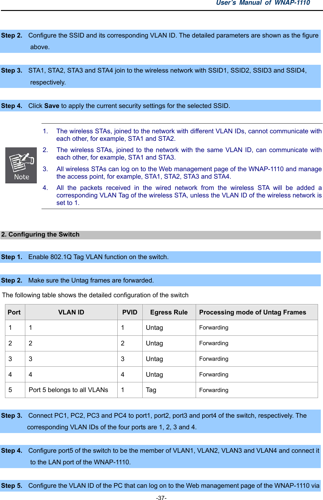 User’s Manual of WNAP-1110  -37-  Step 2.  Configure the SSID and its corresponding VLAN ID. The detailed parameters are shown as the figure   above.  Step 3.  STA1, STA2, STA3 and STA4 join to the wireless network with SSID1, SSID2, SSID3 and SSID4,   respectively.  Step 4.  Click Save to apply the current security settings for the selected SSID.   1.  The wireless STAs, joined to the network with different VLAN IDs, cannot communicate with each other, for example, STA1 and STA2. 2.  The wireless STAs, joined to the network with the same VLAN ID, can communicate with each other, for example, STA1 and STA3. 3.  All wireless STAs can log on to the Web management page of the WNAP-1110 and manage the access point, for example, STA1, STA2, STA3 and STA4. 4.  All the packets received in the wired network from the wireless STA will be added a corresponding VLAN Tag of the wireless STA, unless the VLAN ID of the wireless network is set to 1.    2. Configuring the Switch  Step 1.  Enable 802.1Q Tag VLAN function on the switch.  Step 2.  Make sure the Untag frames are forwarded. The following table shows the detailed configuration of the switch   Port  VLAN ID  PVID Egress Rule  Processing mode of Untag Frames 1 1  1  Untag  Forwarding 2 2  2  Untag  Forwarding 3 3  3  Untag  Forwarding  4 4  4  Untag  Forwarding 5  Port 5 belongs to all VLANs  1  Tag  Forwarding  Step 3.  Connect PC1, PC2, PC3 and PC4 to port1, port2, port3 and port4 of the switch, respectively. The   corresponding VLAN IDs of the four ports are 1, 2, 3 and 4.  Step 4.  Configure port5 of the switch to be the member of VLAN1, VLAN2, VLAN3 and VLAN4 and connect it   to the LAN port of the WNAP-1110.  Step 5.  Configure the VLAN ID of the PC that can log on to the Web management page of the WNAP-1110 via   