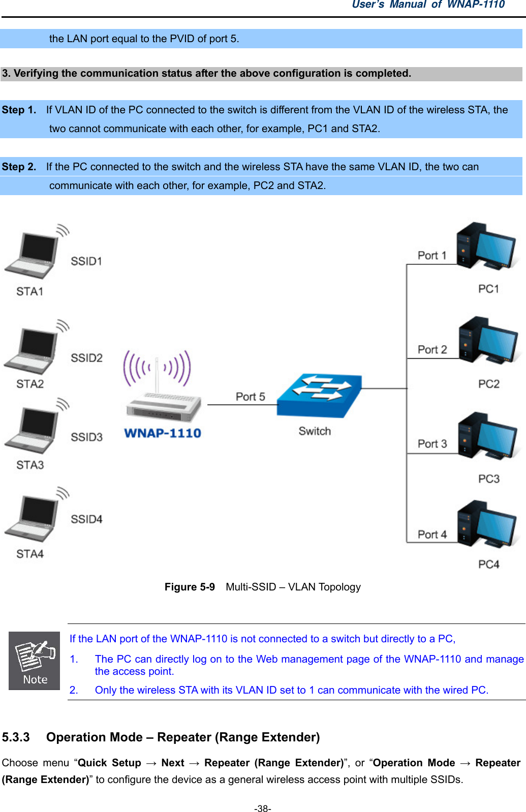 User’s Manual of WNAP-1110  -38- the LAN port equal to the PVID of port 5.  3. Verifying the communication status after the above configuration is completed.  Step 1.  If VLAN ID of the PC connected to the switch is different from the VLAN ID of the wireless STA, the   two cannot communicate with each other, for example, PC1 and STA2.  Step 2.  If the PC connected to the switch and the wireless STA have the same VLAN ID, the two can   communicate with each other, for example, PC2 and STA2.   Figure 5-9  Multi-SSID – VLAN Topology   If the LAN port of the WNAP-1110 is not connected to a switch but directly to a PC, 1.  The PC can directly log on to the Web management page of the WNAP-1110 and manage the access point. 2.  Only the wireless STA with its VLAN ID set to 1 can communicate with the wired PC.  5.3.3  Operation Mode – Repeater (Range Extender) Choose menu “Quick Setup → Next → Repeater (Range Extender)”, or “Operation Mode → Repeater (Range Extender)” to configure the device as a general wireless access point with multiple SSIDs. 