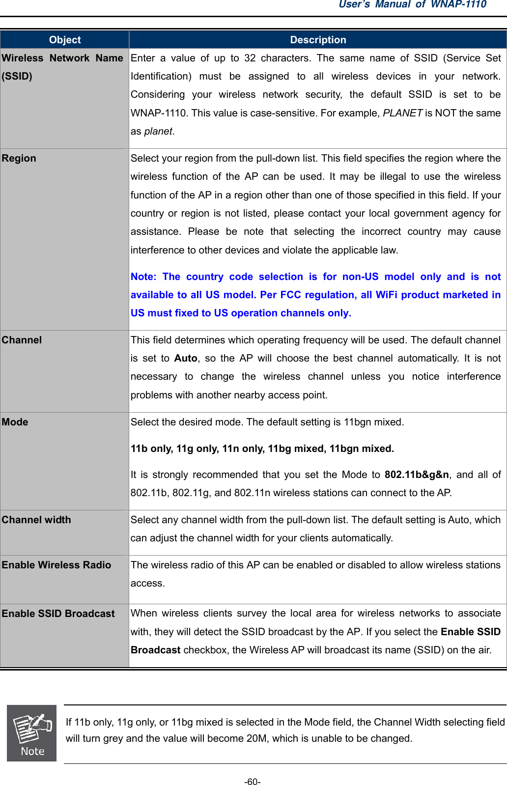User’s Manual of WNAP-1110  -60- Object  Description Wireless Network Name (SSID) Enter a value of up to 32 characters. The same name of SSID (Service Set Identification) must be assigned to all wireless devices in your network. Considering your wireless network security, the default SSID is set to be WNAP-1110. This value is case-sensitive. For example, PLANET is NOT the same as planet.  Region Select your region from the pull-down list. This field specifies the region where the wireless function of the AP can be used. It may be illegal to use the wireless function of the AP in a region other than one of those specified in this field. If your country or region is not listed, please contact your local government agency for assistance. Please be note that selecting the incorrect country may cause interference to other devices and violate the applicable law. Note: The country code selection is for non-US model only and is not available to all US model. Per FCC regulation, all WiFi product marketed in US must fixed to US operation channels only. Channel This field determines which operating frequency will be used. The default channel is set to Auto, so the AP will choose the best channel automatically. It is not necessary to change the wireless channel unless you notice interference problems with another nearby access point. Mode Select the desired mode. The default setting is 11bgn mixed. 11b only, 11g only, 11n only, 11bg mixed, 11bgn mixed. It is strongly recommended that you set the Mode to 802.11b&amp;g&amp;n, and all of 802.11b, 802.11g, and 802.11n wireless stations can connect to the AP. Channel width Select any channel width from the pull-down list. The default setting is Auto, which can adjust the channel width for your clients automatically. Enable Wireless Radio The wireless radio of this AP can be enabled or disabled to allow wireless stations access. Enable SSID Broadcast When wireless clients survey the local area for wireless networks to associate with, they will detect the SSID broadcast by the AP. If you select the Enable SSID Broadcast checkbox, the Wireless AP will broadcast its name (SSID) on the air.   If 11b only, 11g only, or 11bg mixed is selected in the Mode field, the Channel Width selecting field will turn grey and the value will become 20M, which is unable to be changed. 