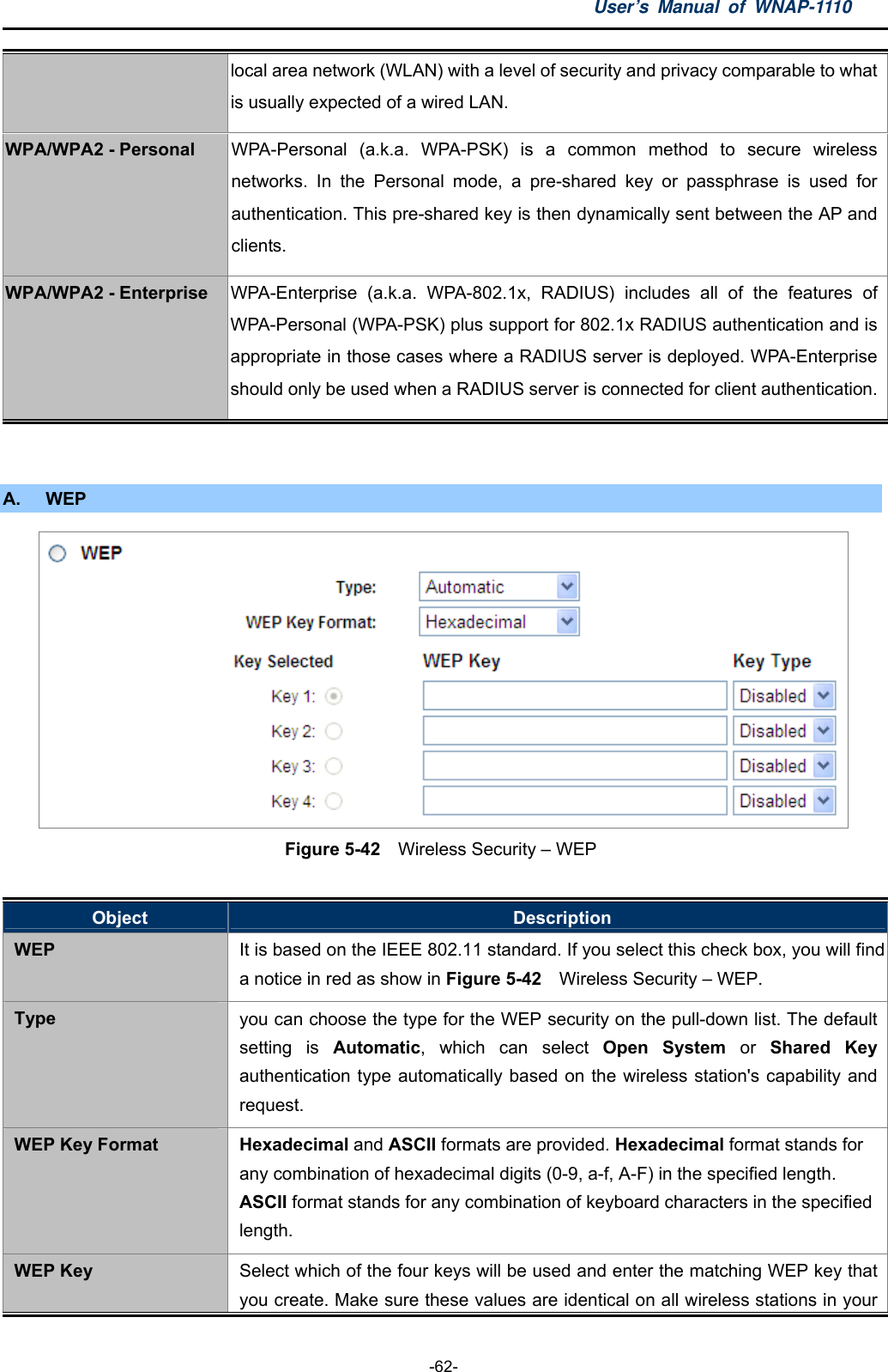 User’s Manual of WNAP-1110  -62- local area network (WLAN) with a level of security and privacy comparable to what is usually expected of a wired LAN. WPA/WPA2 - Personal  WPA-Personal (a.k.a. WPA-PSK) is a common method to secure wireless networks. In the Personal mode, a pre-shared key or passphrase is used for authentication. This pre-shared key is then dynamically sent between the AP and clients. WPA/WPA2 - Enterprise WPA-Enterprise (a.k.a. WPA-802.1x,  RADIUS) includes all of the features of WPA-Personal (WPA-PSK) plus support for 802.1x RADIUS authentication and is appropriate in those cases where a RADIUS server is deployed. WPA-Enterprise should only be used when a RADIUS server is connected for client authentication. A. WEP  Figure 5-42    Wireless Security – WEP  Object  Description WEP It is based on the IEEE 802.11 standard. If you select this check box, you will find a notice in red as show in Figure 5-42    Wireless Security – WEP. Type you can choose the type for the WEP security on the pull-down list. The default setting is Automatic, which can select Open System or Shared Key authentication type automatically based on the wireless station&apos;s capability and request. WEP Key Format Hexadecimal and ASCII formats are provided. Hexadecimal format stands for any combination of hexadecimal digits (0-9, a-f, A-F) in the specified length. ASCII format stands for any combination of keyboard characters in the specified length. WEP Key Select which of the four keys will be used and enter the matching WEP key that you create. Make sure these values are identical on all wireless stations in your 