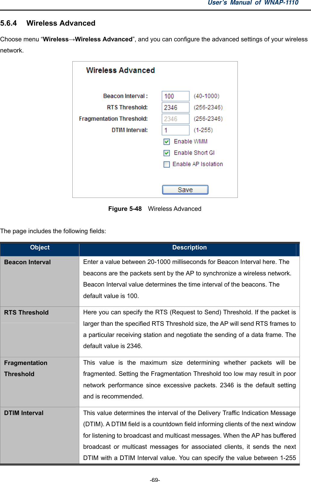 User’s Manual of WNAP-1110  -69- 5.6.4  Wireless Advanced Choose menu “Wireless→Wireless Advanced”, and you can configure the advanced settings of your wireless network.  Figure 5-48    Wireless Advanced  The page includes the following fields: Object  Description Beacon Interval Enter a value between 20-1000 milliseconds for Beacon Interval here. The beacons are the packets sent by the AP to synchronize a wireless network. Beacon Interval value determines the time interval of the beacons. The default value is 100. RTS Threshold Here you can specify the RTS (Request to Send) Threshold. If the packet is larger than the specified RTS Threshold size, the AP will send RTS frames to a particular receiving station and negotiate the sending of a data frame. The default value is 2346. Fragmentation Threshold This value is the maximum size determining whether packets will be fragmented. Setting the Fragmentation Threshold too low may result in poor network performance since excessive packets. 2346 is the default setting and is recommended. DTIM Interval This value determines the interval of the Delivery Traffic Indication Message (DTIM). A DTIM field is a countdown field informing clients of the next window for listening to broadcast and multicast messages. When the AP has buffered broadcast or multicast messages for associated clients, it sends the next DTIM with a DTIM Interval value. You can specify the value between 1-255 