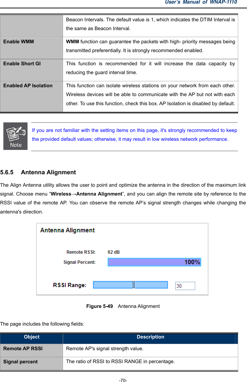 User’s Manual of WNAP-1110  -70- Beacon Intervals. The default value is 1, which indicates the DTIM Interval is the same as Beacon Interval. Enable WMM WMM function can guarantee the packets with high- priority messages being transmitted preferentially. It is strongly recommended enabled. Enable Short GI This function is recommended for it will increase the data capacity by reducing the guard interval time. Enabled AP Isolation This function can isolate wireless stations on your network from each other. Wireless devices will be able to communicate with the AP but not with each other. To use this function, check this box. AP Isolation is disabled by default.  If you are not familiar with the setting items on this page, it&apos;s strongly recommended to keep the provided default values; otherwise, it may result in low wireless network performance.  5.6.5  Antenna Alignment The Align Antenna utility allows the user to point and optimize the antenna in the direction of the maximum link signal. Choose menu “Wireless→Antenna Alignment”, and you can align the remote site by reference to the RSSI value of the remote AP. You can observe the remote AP’s signal strength changes while changing the antenna&apos;s direction.    Figure 5-49   Antenna Alignment  The page includes the following fields: Object  Description Remote AP RSSI Remote AP&apos;s signal strength value. Signal percent  The ratio of RSSI to RSSI RANGE in percentage. 