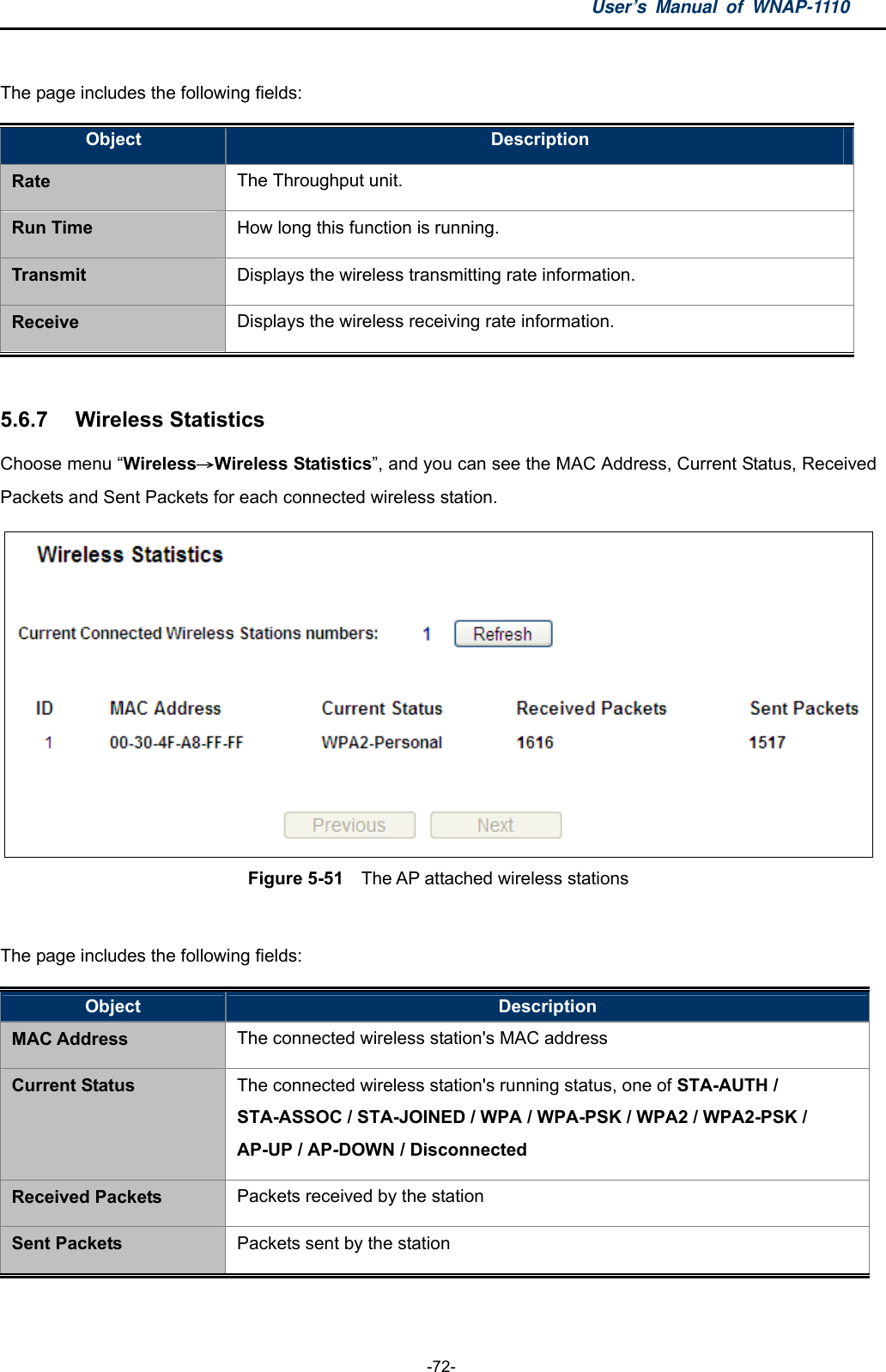 User’s Manual of WNAP-1110  -72-  The page includes the following fields: Object  Description Rate The Throughput unit. Run Time  How long this function is running. Transmit  Displays the wireless transmitting rate information. Receive  Displays the wireless receiving rate information.  5.6.7  Wireless Statistics Choose menu “Wireless→Wireless Statistics”, and you can see the MAC Address, Current Status, Received Packets and Sent Packets for each connected wireless station.  Figure 5-51    The AP attached wireless stations  The page includes the following fields: Object  Description MAC Address The connected wireless station&apos;s MAC address Current Status The connected wireless station&apos;s running status, one of STA-AUTH / STA-ASSOC / STA-JOINED / WPA / WPA-PSK / WPA2 / WPA2-PSK /   AP-UP / AP-DOWN / Disconnected Received Packets Packets received by the station Sent Packets Packets sent by the station  