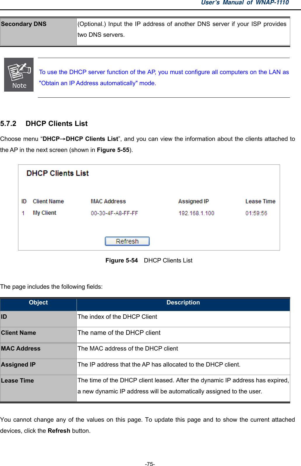 User’s Manual of WNAP-1110  -75- Secondary DNS (Optional.) Input the IP address of another DNS server if your ISP provides two DNS servers.   To use the DHCP server function of the AP, you must configure all computers on the LAN as &quot;Obtain an IP Address automatically&quot; mode.  5.7.2  DHCP Clients List Choose menu “DHCP→DHCP Clients List”, and you can view the information about the clients attached to the AP in the next screen (shown in Figure 5-55).   Figure 5-54  DHCP Clients List  The page includes the following fields: Object  Description ID The index of the DHCP Client Client Name The name of the DHCP client MAC Address The MAC address of the DHCP client Assigned IP The IP address that the AP has allocated to the DHCP client. Lease Time The time of the DHCP client leased. After the dynamic IP address has expired, a new dynamic IP address will be automatically assigned to the user.  You cannot change any of the values on this page. To update this page and to show the current attached devices, click the Refresh button.  