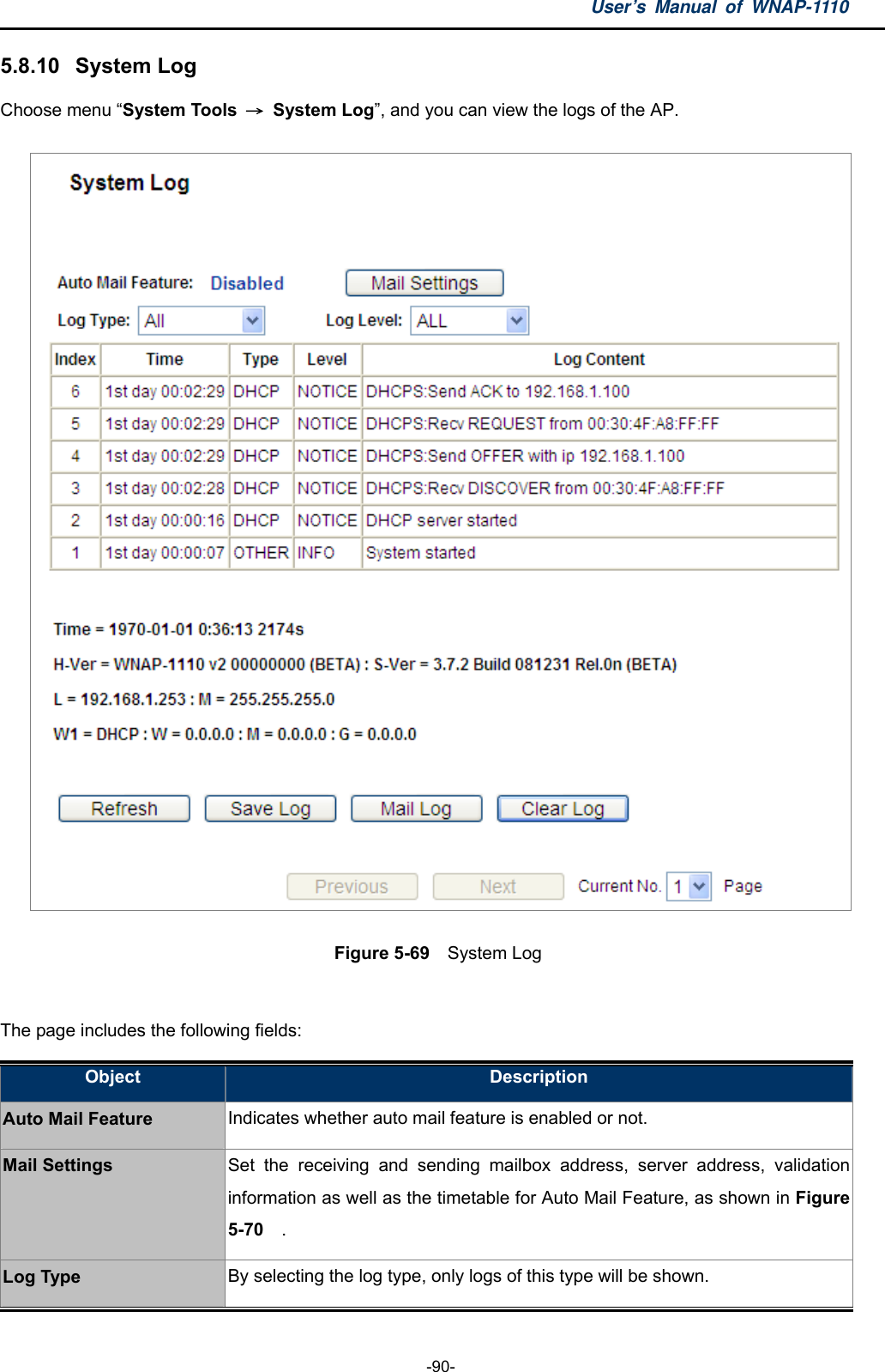 User’s Manual of WNAP-1110  -90- 5.8.10  System Log Choose menu “System Tools  → System Log”, and you can view the logs of the AP.  Figure 5-69    System Log  The page includes the following fields: Object  Description Auto Mail Feature Indicates whether auto mail feature is enabled or not. Mail Settings  Set the receiving and sending mailbox address, server address, validation information as well as the timetable for Auto Mail Feature, as shown in Figure 5-70  . Log Type  By selecting the log type, only logs of this type will be shown. 