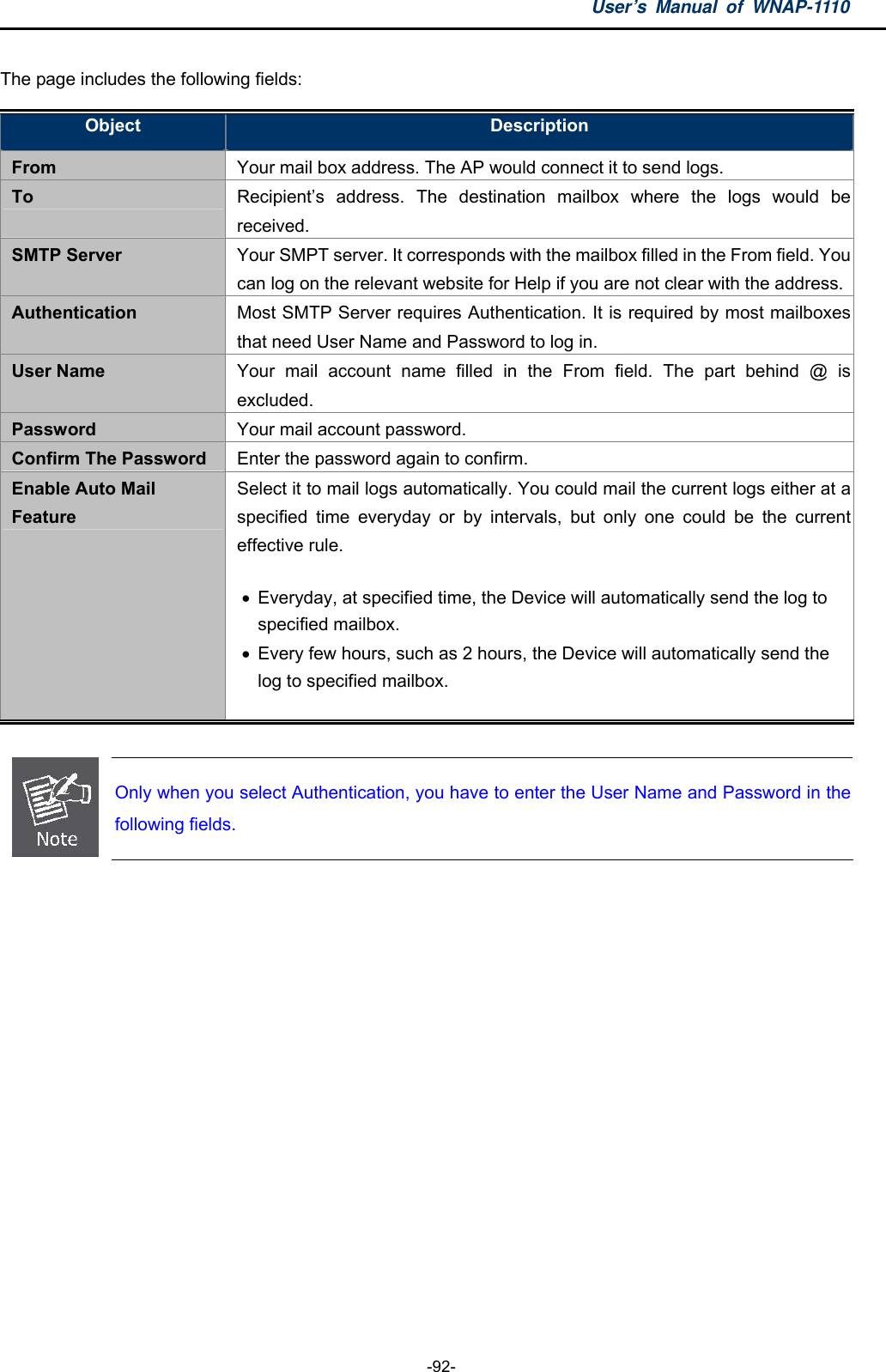 User’s Manual of WNAP-1110  -92- The page includes the following fields: Object  Description From  Your mail box address. The AP would connect it to send logs. To  Recipient’s address. The destination mailbox where the logs would be received. SMTP Server  Your SMPT server. It corresponds with the mailbox filled in the From field. You can log on the relevant website for Help if you are not clear with the address.Authentication  Most SMTP Server requires Authentication. It is required by most mailboxesthat need User Name and Password to log in. User Name  Your mail account name filled in the From field. The part behind @ is excluded. Password  Your mail account password. Confirm The Password  Enter the password again to confirm. Enable Auto Mail Feature Select it to mail logs automatically. You could mail the current logs either at a specified time everyday or by intervals, but only one could be the current effective rule.     Everyday, at specified time, the Device will automatically send the log to specified mailbox.     Every few hours, such as 2 hours, the Device will automatically send the log to specified mailbox.     Only when you select Authentication, you have to enter the User Name and Password in the following fields.   