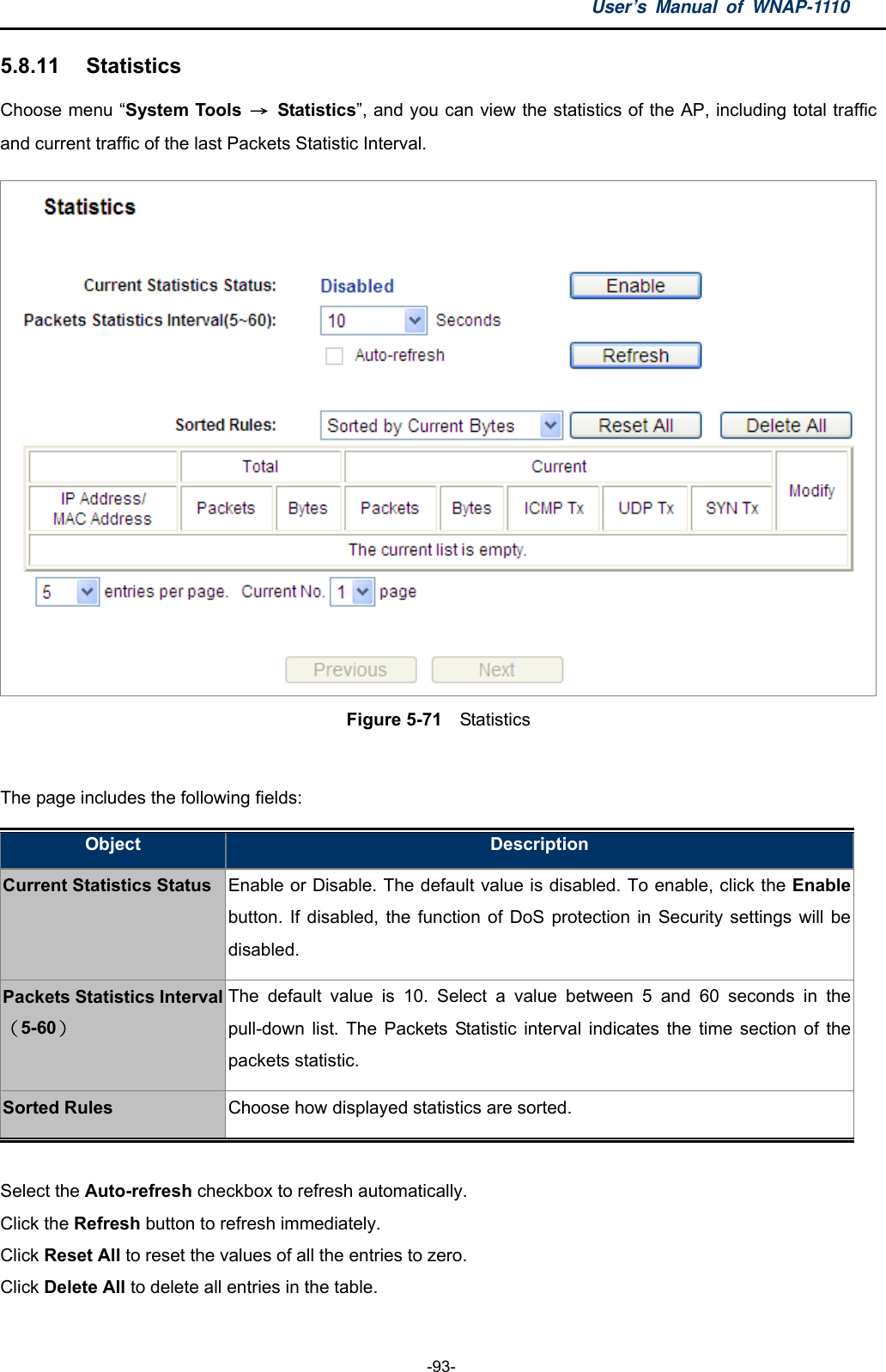 User’s Manual of WNAP-1110  -93- 5.8.11  Statistics Choose menu “System Tools  → Statistics”, and you can view the statistics of the AP, including total traffic and current traffic of the last Packets Statistic Interval.  Figure 5-71    Statistics  The page includes the following fields: Object  Description Current Statistics Status Enable or Disable. The default value is disabled. To enable, click the Enablebutton. If disabled, the function of DoS protection in Security settings will be disabled. Packets Statistics Interval（5-60） The default value is 10. Select a value between 5 and 60 seconds in the pull-down list. The Packets Statistic interval indicates the time section of the packets statistic. Sorted Rules  Choose how displayed statistics are sorted.  Select the Auto-refresh checkbox to refresh automatically. Click the Refresh button to refresh immediately. Click Reset All to reset the values of all the entries to zero.   Click Delete All to delete all entries in the table.   