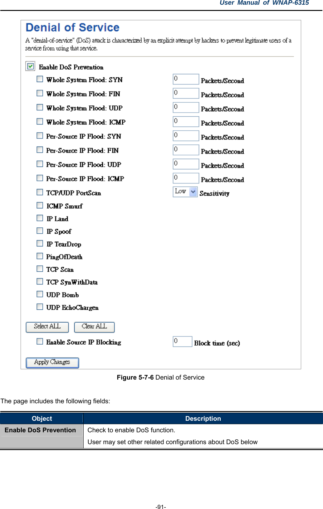 User Manual of WNAP-6315  -91-  Figure 5-7-6 Denial of Service  The page includes the following fields: Object  Description Enable DoS Prevention Check to enable DoS function.   User may set other related configurations about DoS below  