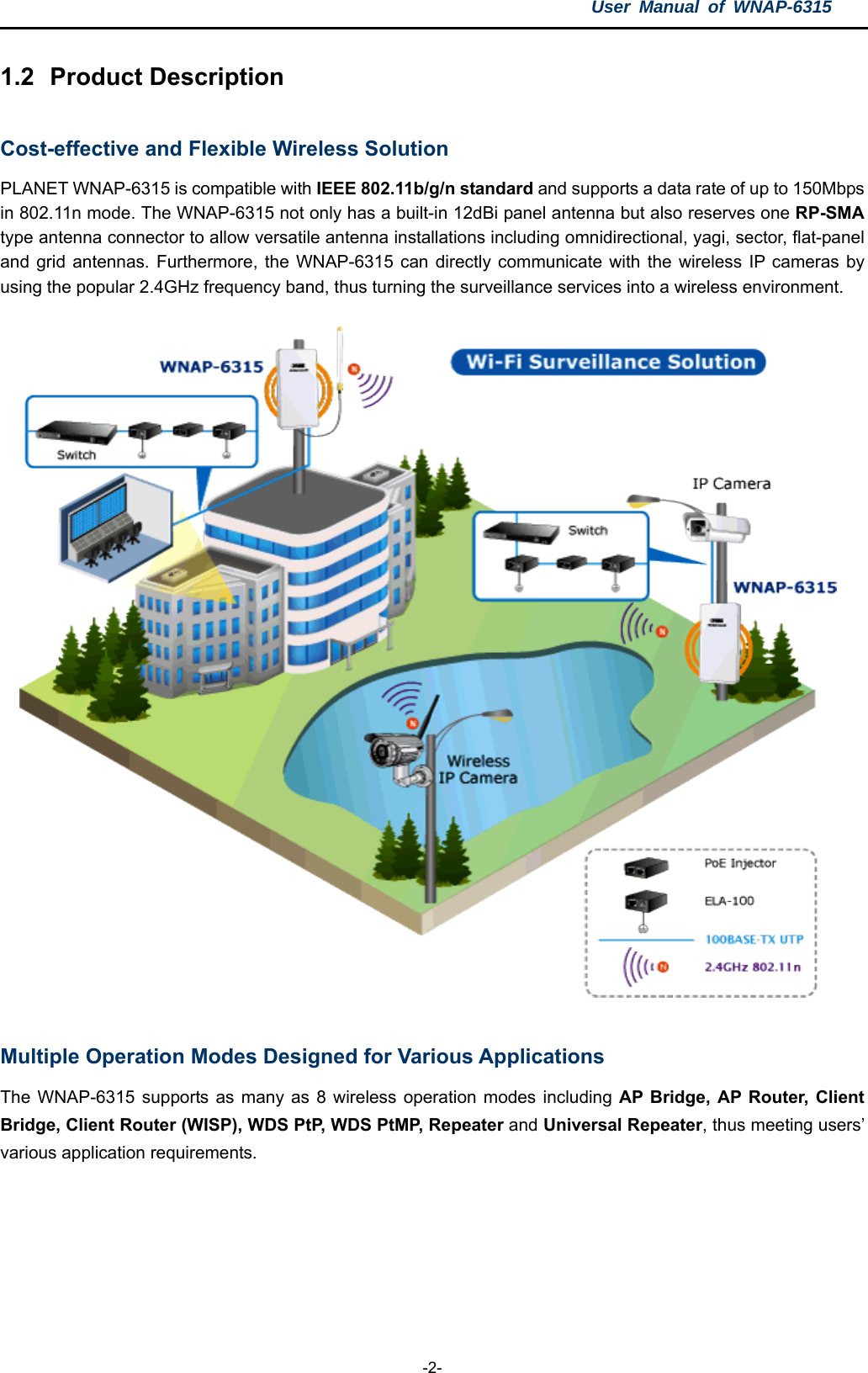 User Manual of WNAP-6315  -2- 1.2  Product Description  Cost-effective and Flexible Wireless Solution   PLANET WNAP-6315 is compatible with IEEE 802.11b/g/n standard and supports a data rate of up to 150Mbps in 802.11n mode. The WNAP-6315 not only has a built-in 12dBi panel antenna but also reserves one RP-SMA type antenna connector to allow versatile antenna installations including omnidirectional, yagi, sector, flat-panel and grid antennas. Furthermore, the WNAP-6315 can directly communicate with the wireless IP cameras by using the popular 2.4GHz frequency band, thus turning the surveillance services into a wireless environment.    Multiple Operation Modes Designed for Various Applications The WNAP-6315 supports as many as 8 wireless operation modes including AP Bridge, AP Router, Client Bridge, Client Router (WISP), WDS PtP, WDS PtMP, Repeater and Universal Repeater, thus meeting users’ various application requirements.   