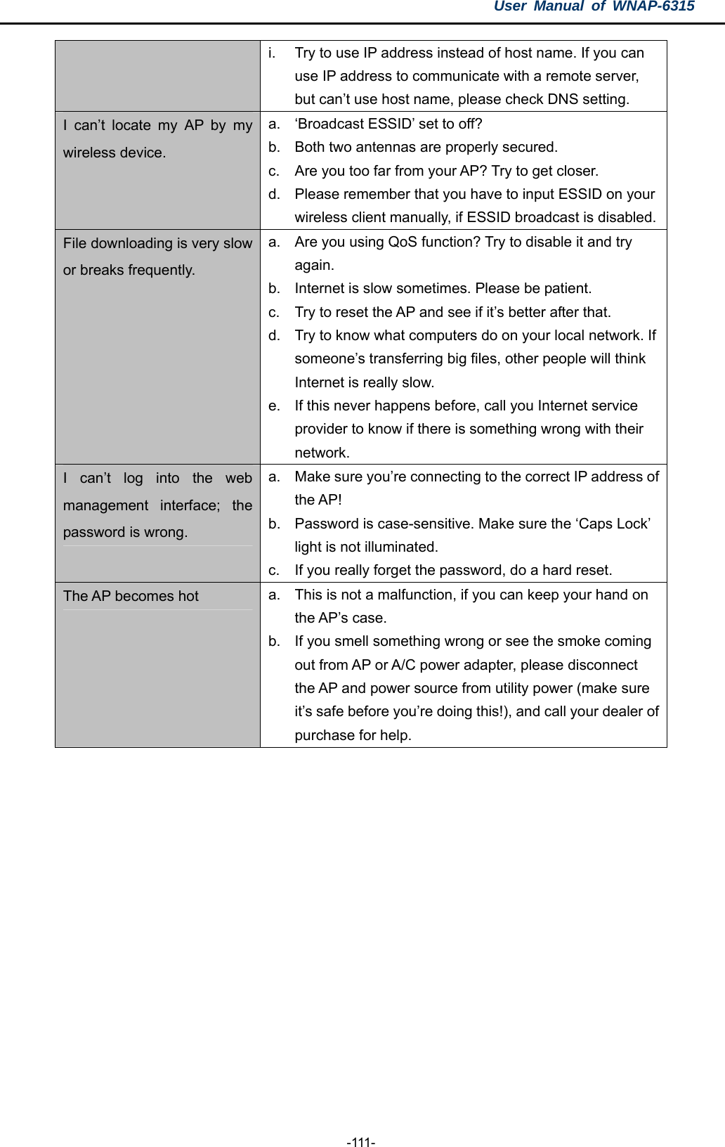 User Manual of WNAP-6315  -111- i.  Try to use IP address instead of host name. If you can use IP address to communicate with a remote server, but can’t use host name, please check DNS setting. I can’t locate my AP by my wireless device. a.  ‘Broadcast ESSID’ set to off? b.  Both two antennas are properly secured. c.  Are you too far from your AP? Try to get closer. d.  Please remember that you have to input ESSID on your wireless client manually, if ESSID broadcast is disabled.File downloading is very slow or breaks frequently. a.  Are you using QoS function? Try to disable it and try again. b.  Internet is slow sometimes. Please be patient. c.  Try to reset the AP and see if it’s better after that. d.  Try to know what computers do on your local network. If someone’s transferring big files, other people will think Internet is really slow. e.  If this never happens before, call you Internet service provider to know if there is something wrong with their network. I can’t log into the web management interface; the password is wrong. a. Make sure you’re connecting to the correct IP address of the AP! b.  Password is case-sensitive. Make sure the ‘Caps Lock’ light is not illuminated. c.  If you really forget the password, do a hard reset. The AP becomes hot  a.  This is not a malfunction, if you can keep your hand on the AP’s case. b.  If you smell something wrong or see the smoke coming out from AP or A/C power adapter, please disconnect the AP and power source from utility power (make sure it’s safe before you’re doing this!), and call your dealer of purchase for help.      