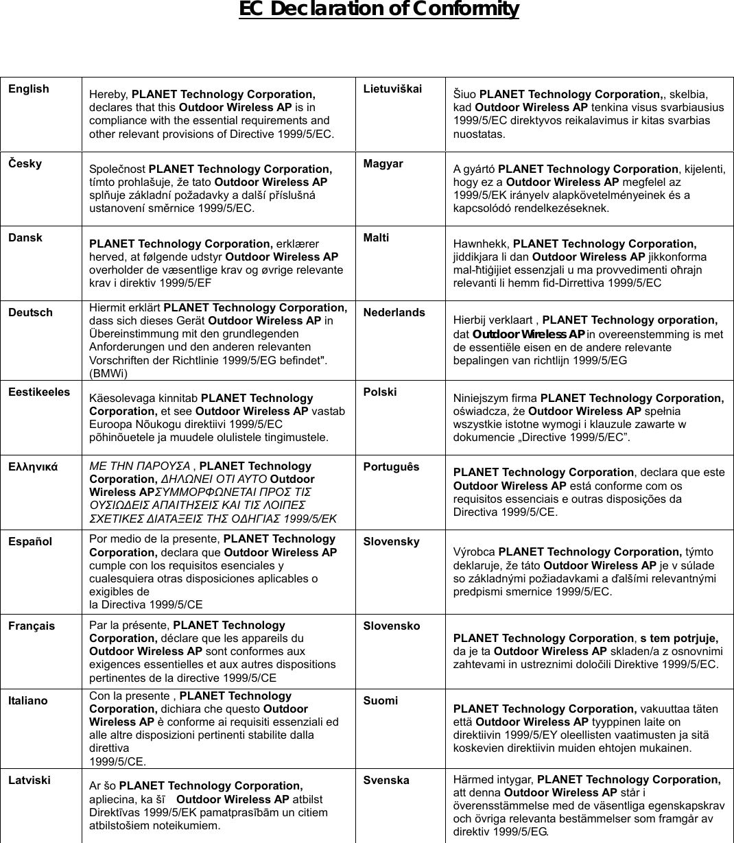    EC Declaration of Conformity  English  Hereby, PLANET Technology Corporation, declares that this Outdoor Wireless AP is in compliance with the essential requirements and other relevant provisions of Directive 1999/5/EC. Lietuviškai  Šiuo PLANET Technology Corporation,, skelbia, kad Outdoor Wireless AP tenkina visus svarbiausius 1999/5/EC direktyvos reikalavimus ir kitas svarbias nuostatas. Česky   Společnost PLANET Technology Corporation, tímto prohlašuje, že tato Outdoor Wireless AP splňuje základní požadavky a další příslušná ustanovení směrnice 1999/5/EC. Magyar  A gyártó PLANET Technology Corporation, kijelenti, hogy ez a Outdoor Wireless AP megfelel az 1999/5/EK irányelv alapkövetelményeinek és a kapcsolódó rendelkezéseknek. Dansk  PLANET Technology Corporation, erklærer herved, at følgende udstyr Outdoor Wireless AP overholder de væsentlige krav og øvrige relevante krav i direktiv 1999/5/EF Malti  Hawnhekk, PLANET Technology Corporation, jiddikjara li dan Outdoor Wireless AP jikkonforma mal-ħtiġijiet essenzjali u ma provvedimenti oħrajn relevanti li hemm fid-Dirrettiva 1999/5/EC Deutsch  Hiermit erklärt PLANET Technology Corporation, dass sich dieses Gerät Outdoor Wireless AP in Übereinstimmung mit den grundlegenden Anforderungen und den anderen relevanten Vorschriften der Richtlinie 1999/5/EG befindet&quot;. (BMWi) Nederlands  Hierbij verklaart , PLANET Technology orporation, dat Outdoor Wireless AP in overeenstemming is met de essentiële eisen en de andere relevante bepalingen van richtlijn 1999/5/EG Eestikeeles  Käesolevaga kinnitab PLANET Technology Corporation, et see Outdoor Wireless AP vastab Euroopa Nõukogu direktiivi 1999/5/EC põhinõuetele ja muudele olulistele tingimustele. Polski  Niniejszym firma PLANET Technology Corporation, oświadcza, że Outdoor Wireless AP spełnia wszystkie istotne wymogi i klauzule zawarte w dokumencie „Directive 1999/5/EC”. Ελληνικά ΜΕ ΤΗΝ ΠΑΡΟΥΣΑ , PLANET Technology Corporation, ΔΗΛΩΝΕΙ ΟΤΙ ΑΥ Τ Ο  Outdoor Wireless APΣΥΜΜΟΡΦΩΝΕΤΑΙ ΠΡΟΣ ΤΙΣ ΟΥΣΙΩΔΕΙΣ ΑΠΑΙΤΗΣΕΙΣ ΚΑΙ ΤΙΣ ΛΟΙΠΕΣ ΣΧΕΤΙΚΕΣ ΔΙΑΤΑΞΕΙΣ ΤΗΣ ΟΔΗΓΙΑΣ 1999/5/ΕΚ Português  PLANET Technology Corporation, declara que este Outdoor Wireless AP está conforme com os requisitos essenciais e outras disposições da Directiva 1999/5/CE. Español  Por medio de la presente, PLANET Technology Corporation, declara que Outdoor Wireless AP cumple con los requisitos esenciales y cualesquiera otras disposiciones aplicables o exigibles de la Directiva 1999/5/CE Slovensky  Výrobca PLANET Technology Corporation, týmto deklaruje, že táto Outdoor Wireless AP je v súlade so základnými požiadavkami a ďalšími relevantnými predpismi smernice 1999/5/EC. Français  Par la présente, PLANET Technology Corporation, déclare que les appareils du Outdoor Wireless AP sont conformes aux exigences essentielles et aux autres dispositions pertinentes de la directive 1999/5/CE Slovensko PLANET Technology Corporation, s tem potrjuje, da je ta Outdoor Wireless AP skladen/a z osnovnimi zahtevami in ustreznimi določili Direktive 1999/5/EC. Italiano  Con la presente , PLANET Technology Corporation, dichiara che questo Outdoor Wireless AP è conforme ai requisiti essenziali ed alle altre disposizioni pertinenti stabilite dalla direttiva 1999/5/CE. Suomi  PLANET Technology Corporation, vakuuttaa täten että Outdoor Wireless AP tyyppinen laite on direktiivin 1999/5/EY oleellisten vaatimusten ja sitä koskevien direktiivin muiden ehtojen mukainen. Latviski  Ar šo PLANET Technology Corporation, apliecina, ka šī  Outdoor Wireless AP atbilst Direktīvas 1999/5/EK pamatprasībām un citiem atbilstošiem noteikumiem. Svenska  Härmed intygar, PLANET Technology Corporation, att denna Outdoor Wireless AP står i överensstämmelse med de väsentliga egenskapskrav och övriga relevanta bestämmelser som framgår av direktiv 1999/5/EG.  