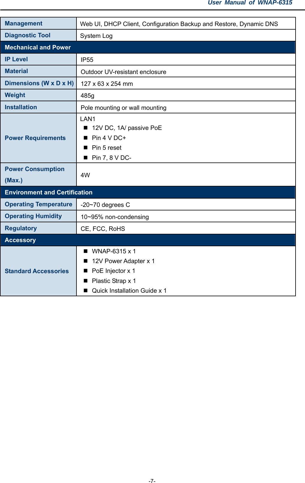 User Manual of WNAP-6315  -7- Management  Web UI, DHCP Client, Configuration Backup and Restore, Dynamic DNS Diagnostic Tool  System Log Mechanical and Power IP Level  IP55 Material  Outdoor UV-resistant enclosure Dimensions (W x D x H)  127 x 63 x 254 mm Weight  485g Installation  Pole mounting or wall mounting Power Requirements LAN1   12V DC, 1A/ passive PoE   Pin 4 V DC+   Pin 5 reset   Pin 7, 8 V DC- Power Consumption   (Max.)  4W Environment and Certification Operating Temperature  -20~70 degrees C Operating Humidity  10~95% non-condensing Regulatory  CE, FCC, RoHS Accessory Standard Accessories   WNAP-6315 x 1   12V Power Adapter x 1   PoE Injector x 1     Plastic Strap x 1   Quick Installation Guide x 1  