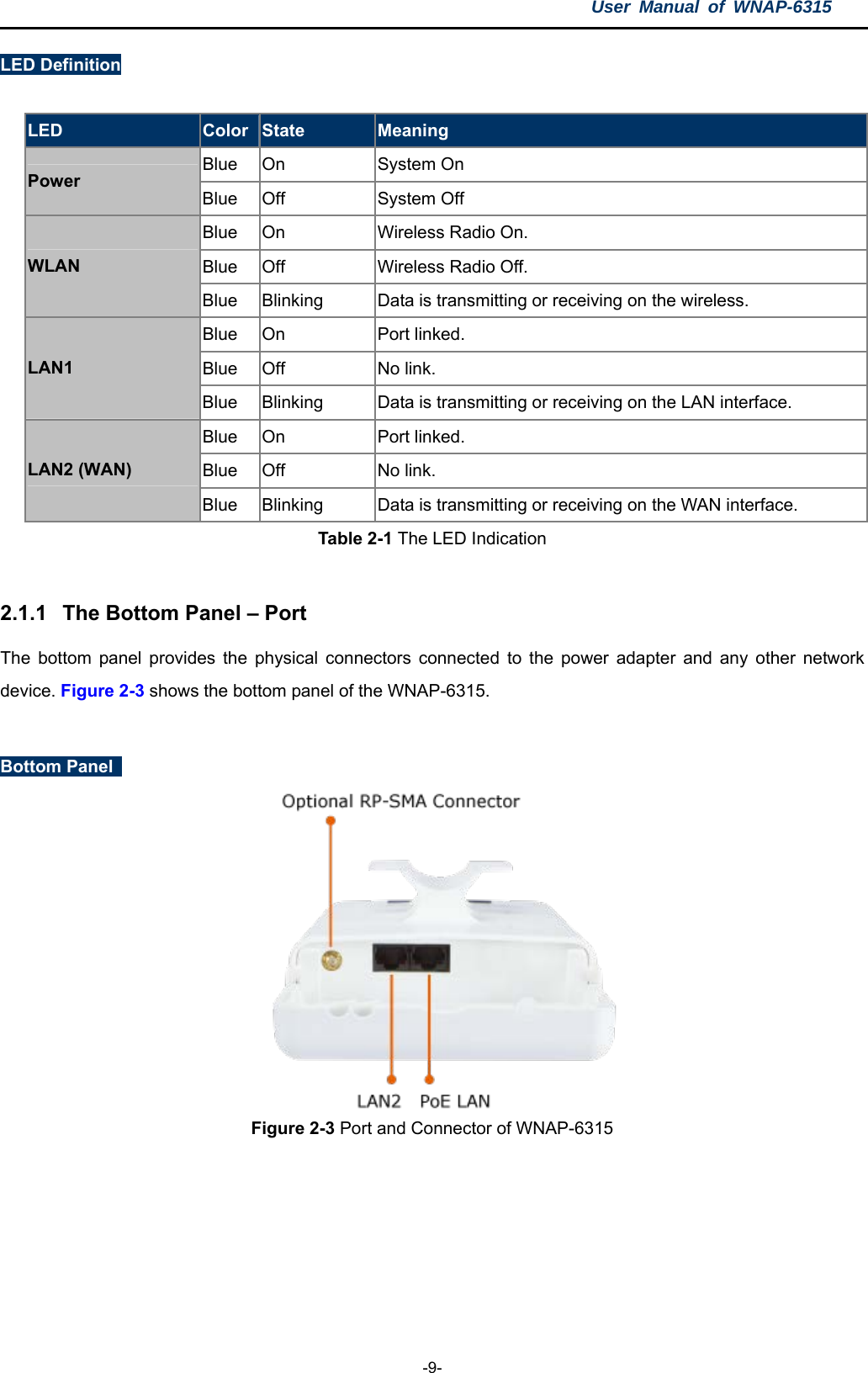 User Manual of WNAP-6315  -9- LED Definition  LED  Color  State  Meaning Blue On  System On Power  Blue Off  System Off Blue  On  Wireless Radio On. Blue  Off  Wireless Radio Off. WLAN Blue  Blinking  Data is transmitting or receiving on the wireless. Blue  On  Port linked.   Blue  Off  No link.   LAN1 Blue  Blinking  Data is transmitting or receiving on the LAN interface.     Blue  On  Port linked.   Blue  Off  No link.   LAN2 (WAN) Blue  Blinking  Data is transmitting or receiving on the WAN interface.     Table 2-1 The LED Indication  2.1.1  The Bottom Panel – Port The bottom panel provides the physical connectors connected to the power adapter and any other network device. Figure 2-3 shows the bottom panel of the WNAP-6315.  Bottom Panel   Figure 2-3 Port and Connector of WNAP-6315   