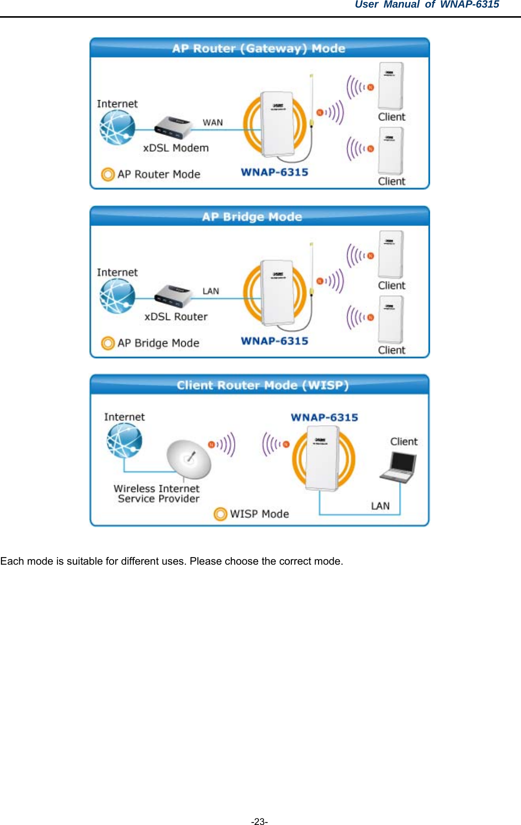 User Manual of WNAP-6315  -23-     Each mode is suitable for different uses. Please choose the correct mode.  