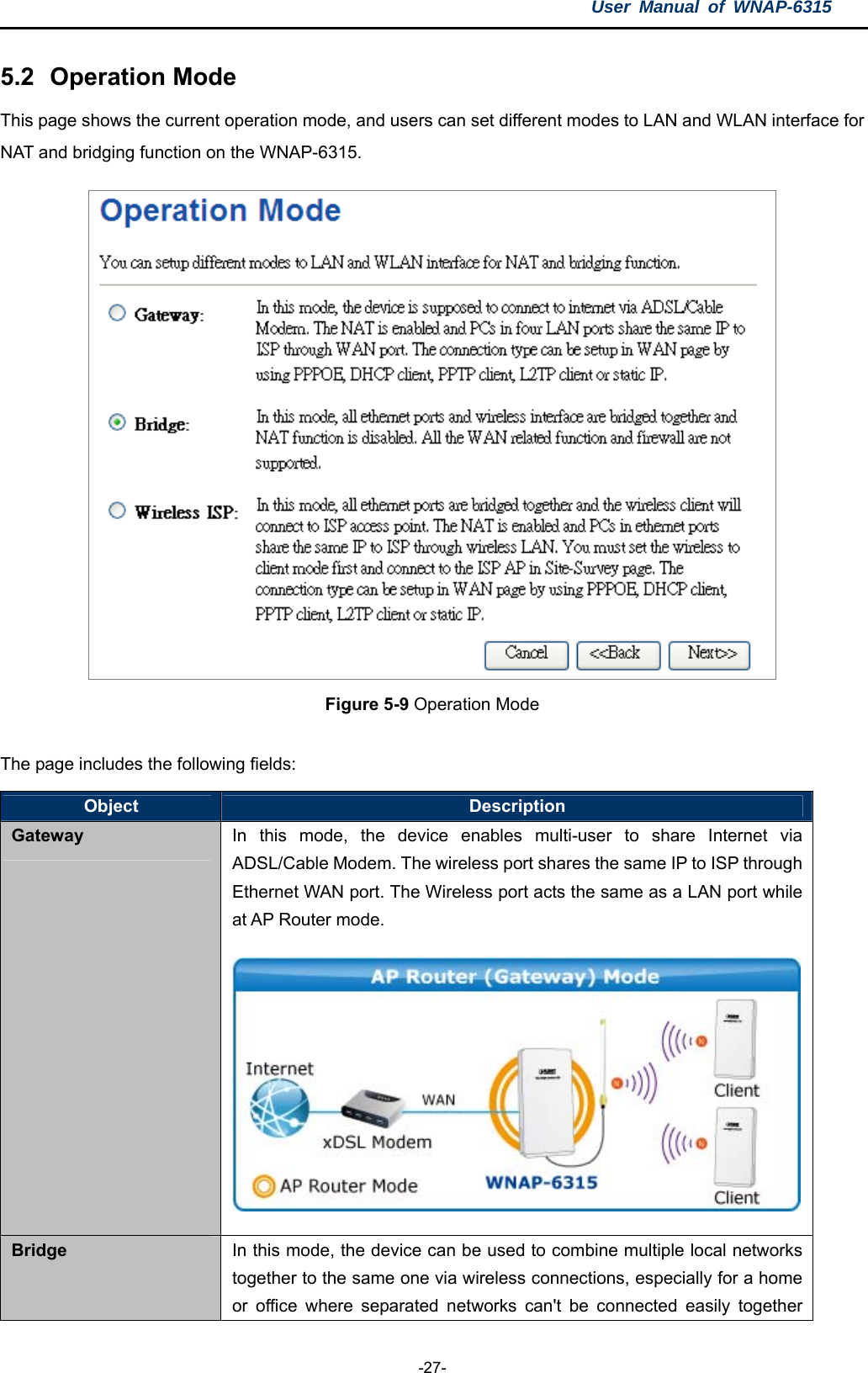 User Manual of WNAP-6315  -27- 5.2  Operation Mode This page shows the current operation mode, and users can set different modes to LAN and WLAN interface for NAT and bridging function on the WNAP-6315.  Figure 5-9 Operation Mode  The page includes the following fields: Object  Description Gateway In this mode, the device enables multi-user to share Internet via ADSL/Cable Modem. The wireless port shares the same IP to ISP through Ethernet WAN port. The Wireless port acts the same as a LAN port while at AP Router mode. Bridge   In this mode, the device can be used to combine multiple local networks together to the same one via wireless connections, especially for a home or office where separated networks can&apos;t be connected easily together 