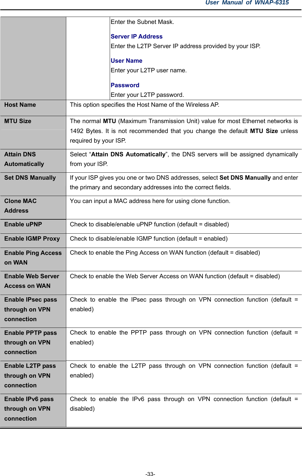 User Manual of WNAP-6315  -33- Enter the Subnet Mask. Server IP Address Enter the L2TP Server IP address provided by your ISP. User Name Enter your L2TP user name. Password Enter your L2TP password. Host Name  This option specifies the Host Name of the Wireless AP. MTU Size  The normal MTU (Maximum Transmission Unit) value for most Ethernet networks is 1492 Bytes. It is not recommended that you change the default MTU Size unless required by your ISP. Attain DNS Automatically Select “Attain DNS Automatically”, the DNS servers will be assigned dynamically from your ISP. Set DNS Manually  If your ISP gives you one or two DNS addresses, select Set DNS Manually and enter the primary and secondary addresses into the correct fields.   Clone MAC Address You can input a MAC address here for using clone function. Enable uPNP  Check to disable/enable uPNP function (default = disabled) Enable IGMP Proxy  Check to disable/enable IGMP function (default = enabled) Enable Ping Access on WAN Check to enable the Ping Access on WAN function (default = disabled) Enable Web Server Access on WAN Check to enable the Web Server Access on WAN function (default = disabled) Enable IPsec pass through on VPN connection Check to enable the IPsec pass through on VPN connection function (default = enabled) Enable PPTP pass through on VPN connection Check to enable the PPTP pass through on VPN connection function (default = enabled) Enable L2TP pass through on VPN connection Check to enable the L2TP pass through on VPN connection function (default = enabled) Enable IPv6 pass through on VPN connection Check to enable the IPv6 pass through on VPN connection function (default = disabled)  