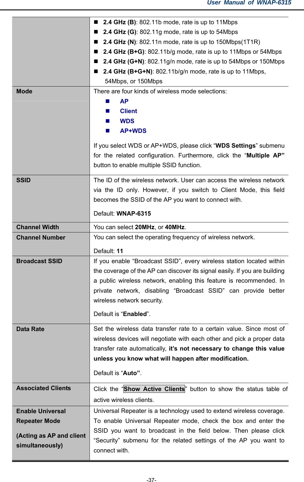 User Manual of WNAP-6315  -37-  2.4 GHz (B): 802.11b mode, rate is up to 11Mbps  2.4 GHz (G): 802.11g mode, rate is up to 54Mbps  2.4 GHz (N): 802.11n mode, rate is up to 150Mbps(1T1R)  2.4 GHz (B+G): 802.11b/g mode, rate is up to 11Mbps or 54Mbps  2.4 GHz (G+N): 802.11g/n mode, rate is up to 54Mbps or 150Mbps 2.4 GHz (B+G+N): 802.11b/g/n mode, rate is up to 11Mbps, 54Mbps, or 150Mbps Mode  There are four kinds of wireless mode selections:  AP  Client  WDS  AP+WDS If you select WDS or AP+WDS, please click “WDS Settings” submenu for the related configuration. Furthermore, click the “Multiple AP” button to enable multiple SSID function. SSID  The ID of the wireless network. User can access the wireless network via the ID only. However, if you switch to Client Mode, this field becomes the SSID of the AP you want to connect with. Default: WNAP-6315 Channel Width  You can select 20MHz, or 40MHz. Channel Number  You can select the operating frequency of wireless network. Default: 11 Broadcast SSID  If you enable “Broadcast SSID”, every wireless station located within the coverage of the AP can discover its signal easily. If you are building a public wireless network, enabling this feature is recommended. In private network, disabling “Broadcast SSID” can provide better wireless network security.   Default is “Enabled”. Data Rate  Set the wireless data transfer rate to a certain value. Since most of wireless devices will negotiate with each other and pick a proper data transfer rate automatically, it’s not necessary to change this value unless you know what will happen after modification. Default is “Auto”. Associated Clients  Click the “Show Active Clients” button to show the status table of active wireless clients. Enable Universal Repeater Mode (Acting as AP and client simultaneously) Universal Repeater is a technology used to extend wireless coverage. To enable Universal Repeater mode, check the box and enter the SSID you want to broadcast in the field below. Then please click “Security” submenu for the related settings of the AP you want to connect with. 