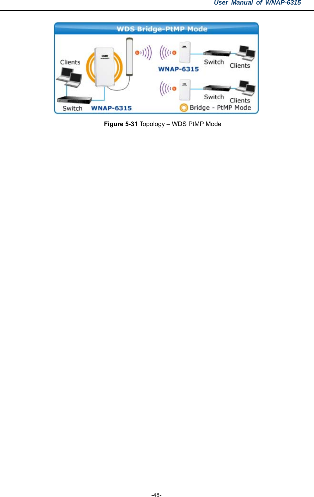 User Manual of WNAP-6315  -48-  Figure 5-31 Topology – WDS PtMP Mode  