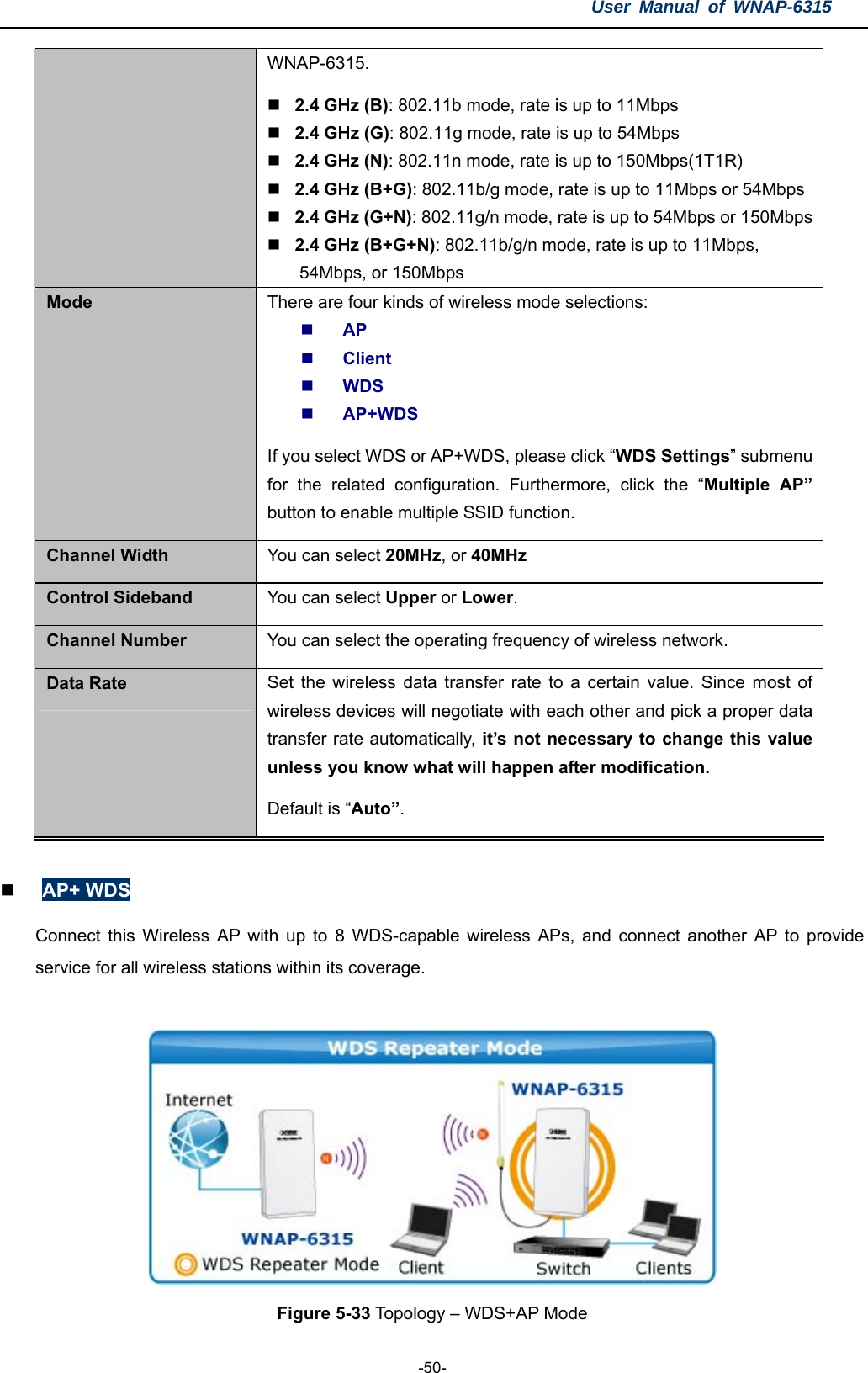 User Manual of WNAP-6315  -50- WNAP-6315.  2.4 GHz (B): 802.11b mode, rate is up to 11Mbps  2.4 GHz (G): 802.11g mode, rate is up to 54Mbps  2.4 GHz (N): 802.11n mode, rate is up to 150Mbps(1T1R)  2.4 GHz (B+G): 802.11b/g mode, rate is up to 11Mbps or 54Mbps  2.4 GHz (G+N): 802.11g/n mode, rate is up to 54Mbps or 150Mbps 2.4 GHz (B+G+N): 802.11b/g/n mode, rate is up to 11Mbps, 54Mbps, or 150Mbps Mode  There are four kinds of wireless mode selections:  AP  Client  WDS  AP+WDS If you select WDS or AP+WDS, please click “WDS Settings” submenu for the related configuration. Furthermore, click the “Multiple AP” button to enable multiple SSID function. Channel Width  You can select 20MHz, or 40MHz Control Sideband  You can select Upper or Lower. Channel Number  You can select the operating frequency of wireless network. Data Rate  Set the wireless data transfer rate to a certain value. Since most of wireless devices will negotiate with each other and pick a proper data transfer rate automatically, it’s not necessary to change this value unless you know what will happen after modification. Default is “Auto”.   AP+ WDS Connect this Wireless AP with up to 8 WDS-capable wireless APs, and connect another AP to provide service for all wireless stations within its coverage.   Figure 5-33 Topology – WDS+AP Mode 