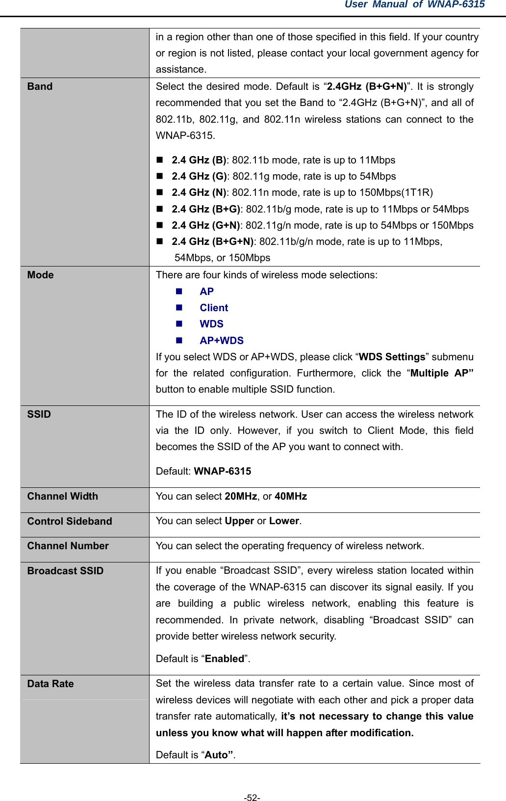 User Manual of WNAP-6315  -52- in a region other than one of those specified in this field. If your country or region is not listed, please contact your local government agency for assistance. Band  Select the desired mode. Default is “2.4GHz (B+G+N)”. It is strongly recommended that you set the Band to “2.4GHz (B+G+N)”, and all of 802.11b, 802.11g, and 802.11n wireless stations can connect to the WNAP-6315.  2.4 GHz (B): 802.11b mode, rate is up to 11Mbps  2.4 GHz (G): 802.11g mode, rate is up to 54Mbps  2.4 GHz (N): 802.11n mode, rate is up to 150Mbps(1T1R)  2.4 GHz (B+G): 802.11b/g mode, rate is up to 11Mbps or 54Mbps  2.4 GHz (G+N): 802.11g/n mode, rate is up to 54Mbps or 150Mbps 2.4 GHz (B+G+N): 802.11b/g/n mode, rate is up to 11Mbps, 54Mbps, or 150Mbps Mode  There are four kinds of wireless mode selections:  AP  Client  WDS  AP+WDS If you select WDS or AP+WDS, please click “WDS Settings” submenu for the related configuration. Furthermore, click the “Multiple AP” button to enable multiple SSID function. SSID  The ID of the wireless network. User can access the wireless network via the ID only. However, if you switch to Client Mode, this field becomes the SSID of the AP you want to connect with. Default: WNAP-6315 Channel Width  You can select 20MHz, or 40MHz Control Sideband  You can select Upper or Lower. Channel Number  You can select the operating frequency of wireless network. Broadcast SSID  If you enable “Broadcast SSID”, every wireless station located within the coverage of the WNAP-6315 can discover its signal easily. If you are building a public wireless network, enabling this feature is recommended. In private network, disabling “Broadcast SSID” can provide better wireless network security.   Default is “Enabled”. Data Rate  Set the wireless data transfer rate to a certain value. Since most of wireless devices will negotiate with each other and pick a proper data transfer rate automatically, it’s not necessary to change this value unless you know what will happen after modification. Default is “Auto”. 