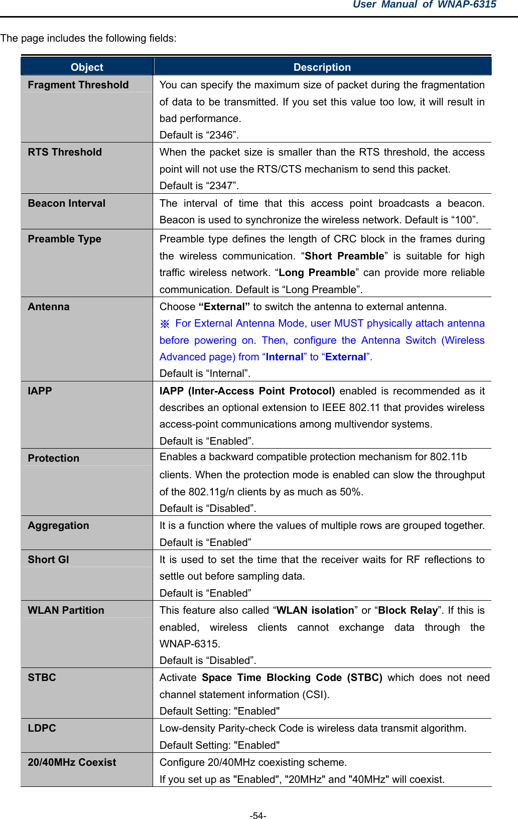 User Manual of WNAP-6315  -54- The page includes the following fields: Object  Description Fragment Threshold  You can specify the maximum size of packet during the fragmentation of data to be transmitted. If you set this value too low, it will result in bad performance.   Default is “2346”. RTS Threshold  When the packet size is smaller than the RTS threshold, the access point will not use the RTS/CTS mechanism to send this packet.   Default is “2347”. Beacon Interval  The interval of time that this access point broadcasts a beacon. Beacon is used to synchronize the wireless network. Default is “100”. Preamble Type  Preamble type defines the length of CRC block in the frames during the wireless communication. “Short Preamble” is suitable for high traffic wireless network. “Long Preamble” can provide more reliable communication. Default is “Long Preamble”. Antenna  Choose “External” to switch the antenna to external antenna. ※ For External Antenna Mode, user MUST physically attach antenna before powering on. Then, configure the Antenna Switch (Wireless Advanced page) from “Internal” to “External”. Default is “Internal”. IAPP  IAPP (Inter-Access Point Protocol) enabled is recommended as it describes an optional extension to IEEE 802.11 that provides wireless access-point communications among multivendor systems.   Default is “Enabled”. Protection  Enables a backward compatible protection mechanism for 802.11b   clients. When the protection mode is enabled can slow the throughput of the 802.11g/n clients by as much as 50%. Default is “Disabled”. Aggregation  It is a function where the values of multiple rows are grouped together. Default is “Enabled” Short GI  It is used to set the time that the receiver waits for RF reflections to settle out before sampling data.   Default is “Enabled” WLAN Partition  This feature also called “WLAN isolation” or “Block Relay”. If this is enabled, wireless clients cannot exchange data through the WNAP-6315.  Default is “Disabled”. STBC  Activate  Space Time Blocking Code (STBC) which does not need channel statement information (CSI). Default Setting: &quot;Enabled&quot; LDPC  Low-density Parity-check Code is wireless data transmit algorithm. Default Setting: &quot;Enabled&quot; 20/40MHz Coexist  Configure 20/40MHz coexisting scheme.   If you set up as &quot;Enabled&quot;, &quot;20MHz&quot; and &quot;40MHz&quot; will coexist. 