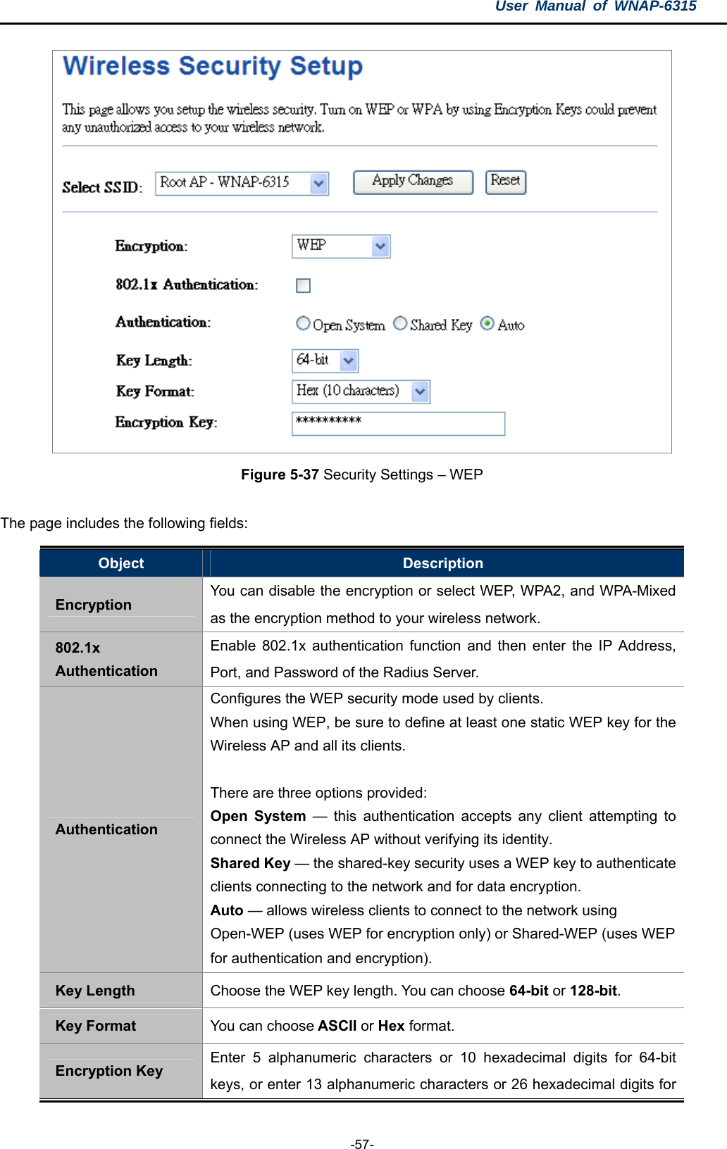 User Manual of WNAP-6315  -57-  Figure 5-37 Security Settings – WEP  The page includes the following fields: Object  Description Encryption  You can disable the encryption or select WEP, WPA2, and WPA-Mixed as the encryption method to your wireless network. 802.1x Authentication Enable 802.1x authentication function and then enter the IP Address, Port, and Password of the Radius Server. Authentication Configures the WEP security mode used by clients. When using WEP, be sure to define at least one static WEP key for the Wireless AP and all its clients.  There are three options provided: Open System — this authentication accepts any client attempting to connect the Wireless AP without verifying its identity. Shared Key — the shared-key security uses a WEP key to authenticate clients connecting to the network and for data encryption. Auto — allows wireless clients to connect to the network using Open-WEP (uses WEP for encryption only) or Shared-WEP (uses WEPfor authentication and encryption). Key Length  Choose the WEP key length. You can choose 64-bit or 128-bit. Key Format  You can choose ASCII or Hex format. Encryption Key  Enter 5 alphanumeric characters or 10 hexadecimal digits for 64-bit keys, or enter 13 alphanumeric characters or 26 hexadecimal digits for 