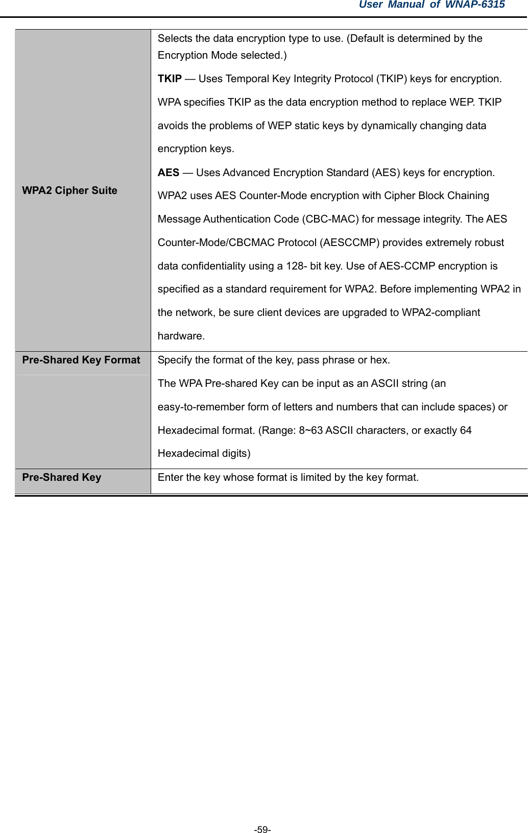 User Manual of WNAP-6315  -59- WPA2 Cipher Suite Selects the data encryption type to use. (Default is determined by the Encryption Mode selected.) TKIP — Uses Temporal Key Integrity Protocol (TKIP) keys for encryption.   WPA specifies TKIP as the data encryption method to replace WEP. TKIP   avoids the problems of WEP static keys by dynamically changing data   encryption keys. AES — Uses Advanced Encryption Standard (AES) keys for encryption.   WPA2 uses AES Counter-Mode encryption with Cipher Block Chaining   Message Authentication Code (CBC-MAC) for message integrity. The AES   Counter-Mode/CBCMAC Protocol (AESCCMP) provides extremely robust   data confidentiality using a 128- bit key. Use of AES-CCMP encryption is   specified as a standard requirement for WPA2. Before implementing WPA2 in the network, be sure client devices are upgraded to WPA2-compliant   hardware. Pre-Shared Key Format  Specify the format of the key, pass phrase or hex. The WPA Pre-shared Key can be input as an ASCII string (an easy-to-remember form of letters and numbers that can include spaces) or Hexadecimal format. (Range: 8~63 ASCII characters, or exactly 64 Hexadecimal digits) Pre-Shared Key  Enter the key whose format is limited by the key format.   