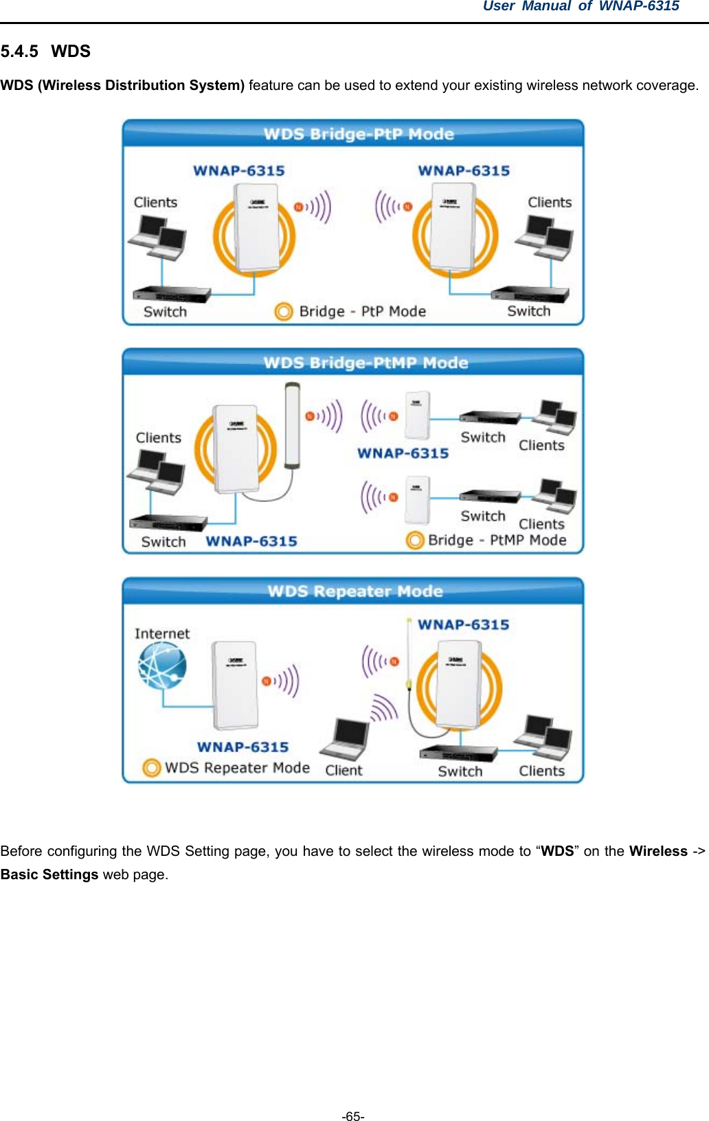 User Manual of WNAP-6315  -65- 5.4.5  WDS WDS (Wireless Distribution System) feature can be used to extend your existing wireless network coverage.     Before configuring the WDS Setting page, you have to select the wireless mode to “WDS” on the Wireless -&gt; Basic Settings web page. 