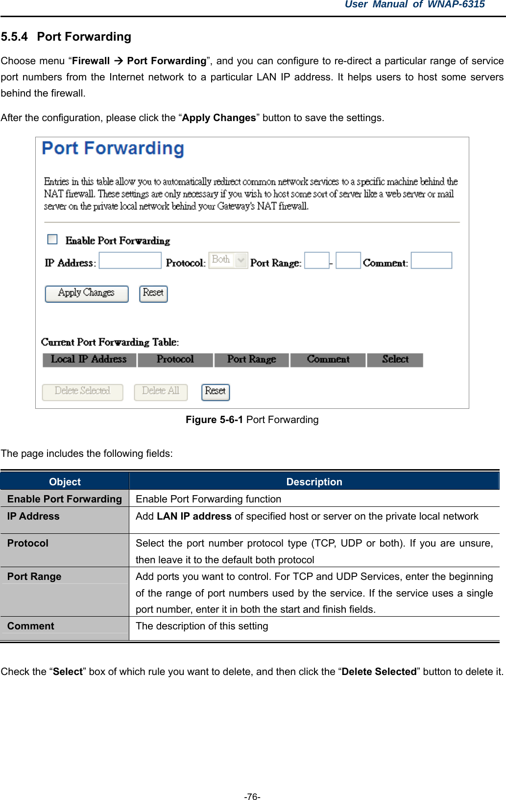 User Manual of WNAP-6315  -76- 5.5.4  Port Forwarding Choose menu “Firewall  Port Forwarding”, and you can configure to re-direct a particular range of service port numbers from the Internet network to a particular LAN IP address. It helps users to host some servers behind the firewall.   After the configuration, please click the “Apply Changes” button to save the settings.  Figure 5-6-1 Port Forwarding  The page includes the following fields: Object  Description Enable Port Forwarding  Enable Port Forwarding function IP Address  Add LAN IP address of specified host or server on the private local network   Protocol  Select the port number protocol type (TCP, UDP or both). If you are unsure, then leave it to the default both protocol Port Range  Add ports you want to control. For TCP and UDP Services, enter the beginning of the range of port numbers used by the service. If the service uses a single port number, enter it in both the start and finish fields. Comment  The description of this setting  Check the “Select” box of which rule you want to delete, and then click the “Delete Selected” button to delete it.   