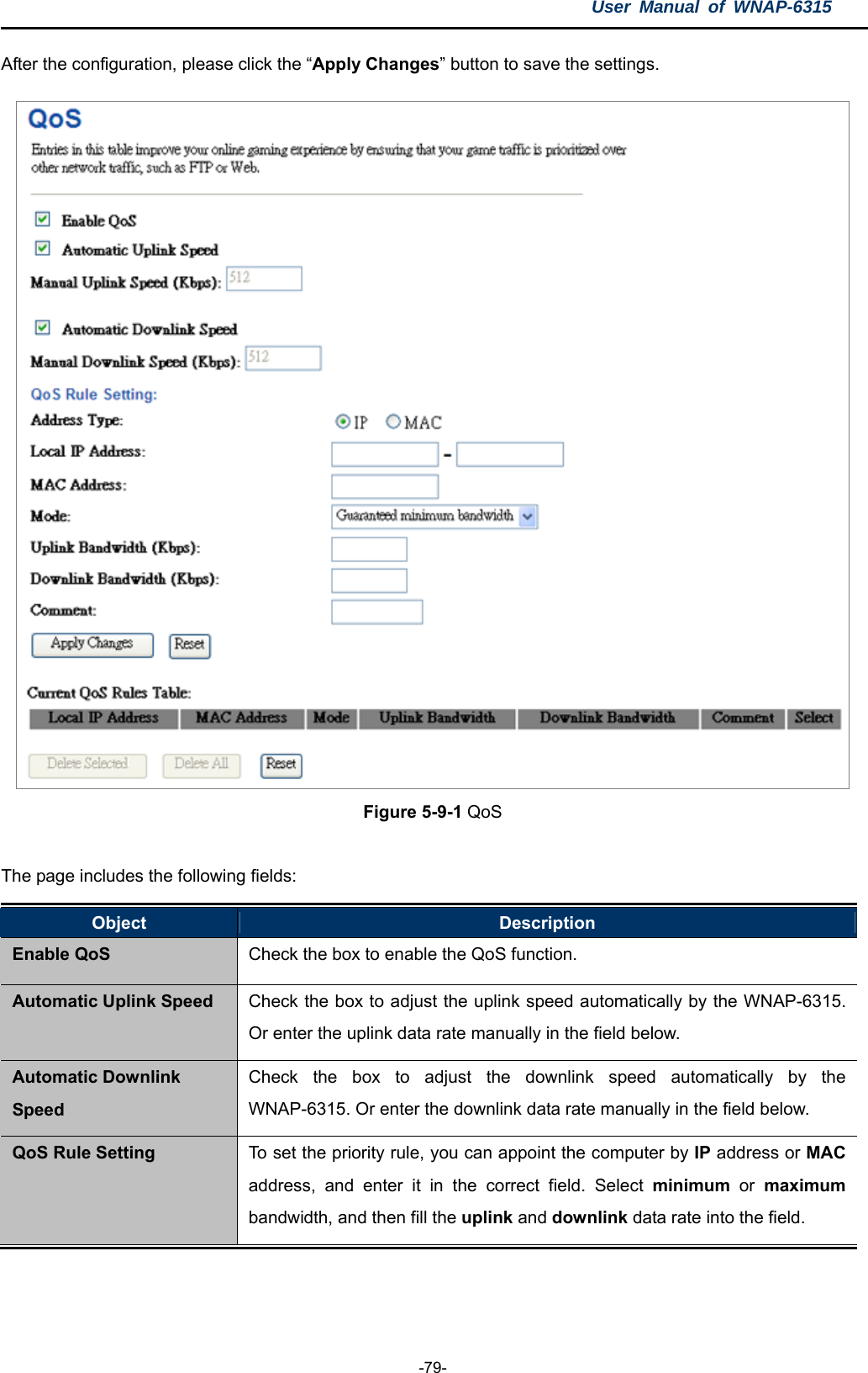 User Manual of WNAP-6315  -79- After the configuration, please click the “Apply Changes” button to save the settings.  Figure 5-9-1 QoS  The page includes the following fields: Object  Description Enable QoS  Check the box to enable the QoS function. Automatic Uplink Speed  Check the box to adjust the uplink speed automatically by the WNAP-6315. Or enter the uplink data rate manually in the field below. Automatic Downlink Speed Check the box to adjust the downlink speed automatically by the WNAP-6315. Or enter the downlink data rate manually in the field below. QoS Rule Setting  To set the priority rule, you can appoint the computer by IP address or MAC address, and enter it in the correct field. Select minimum or maximum bandwidth, and then fill the uplink and downlink data rate into the field.  