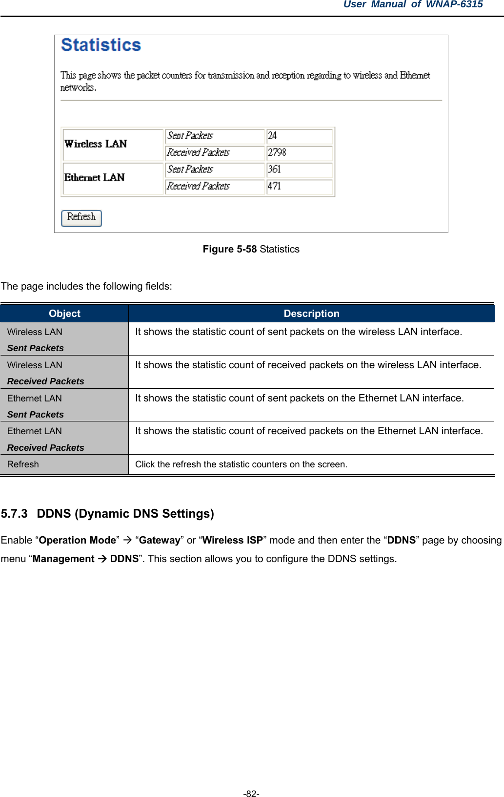 User Manual of WNAP-6315  -82-  Figure 5-58 Statistics  The page includes the following fields: Object  Description Wireless LAN Sent Packets It shows the statistic count of sent packets on the wireless LAN interface. Wireless LAN Received Packets It shows the statistic count of received packets on the wireless LAN interface. Ethernet LAN Sent Packets It shows the statistic count of sent packets on the Ethernet LAN interface. Ethernet LAN Received Packets It shows the statistic count of received packets on the Ethernet LAN interface. Refresh  Click the refresh the statistic counters on the screen.  5.7.3  DDNS (Dynamic DNS Settings) Enable “Operation Mode”  “Gateway” or “Wireless ISP” mode and then enter the “DDNS” page by choosing menu “Management  DDNS”. This section allows you to configure the DDNS settings. 