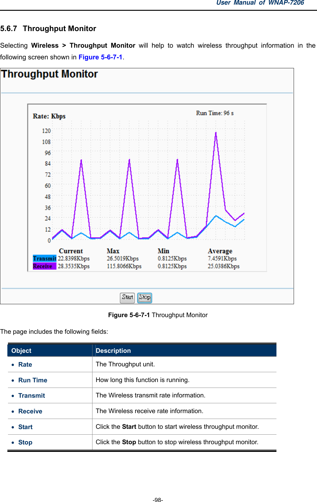 User Manual of WNAP-7206  -98- 5.6.7  Throughput Monitor Selecting  Wireless &gt; Throughput Monitor will help to watch wireless throughput information in the following screen shown in Figure 5-6-7-1.  Figure 5-6-7-1 Throughput Monitor The page includes the following fields: Object  Description  Rate   The Throughput unit.    Run Time  How long this function is running.  Transmit  The Wireless transmit rate information.  Receive  The Wireless receive rate information.  Start  Click the Start button to start wireless throughput monitor.  Stop  Click the Stop button to stop wireless throughput monitor.  