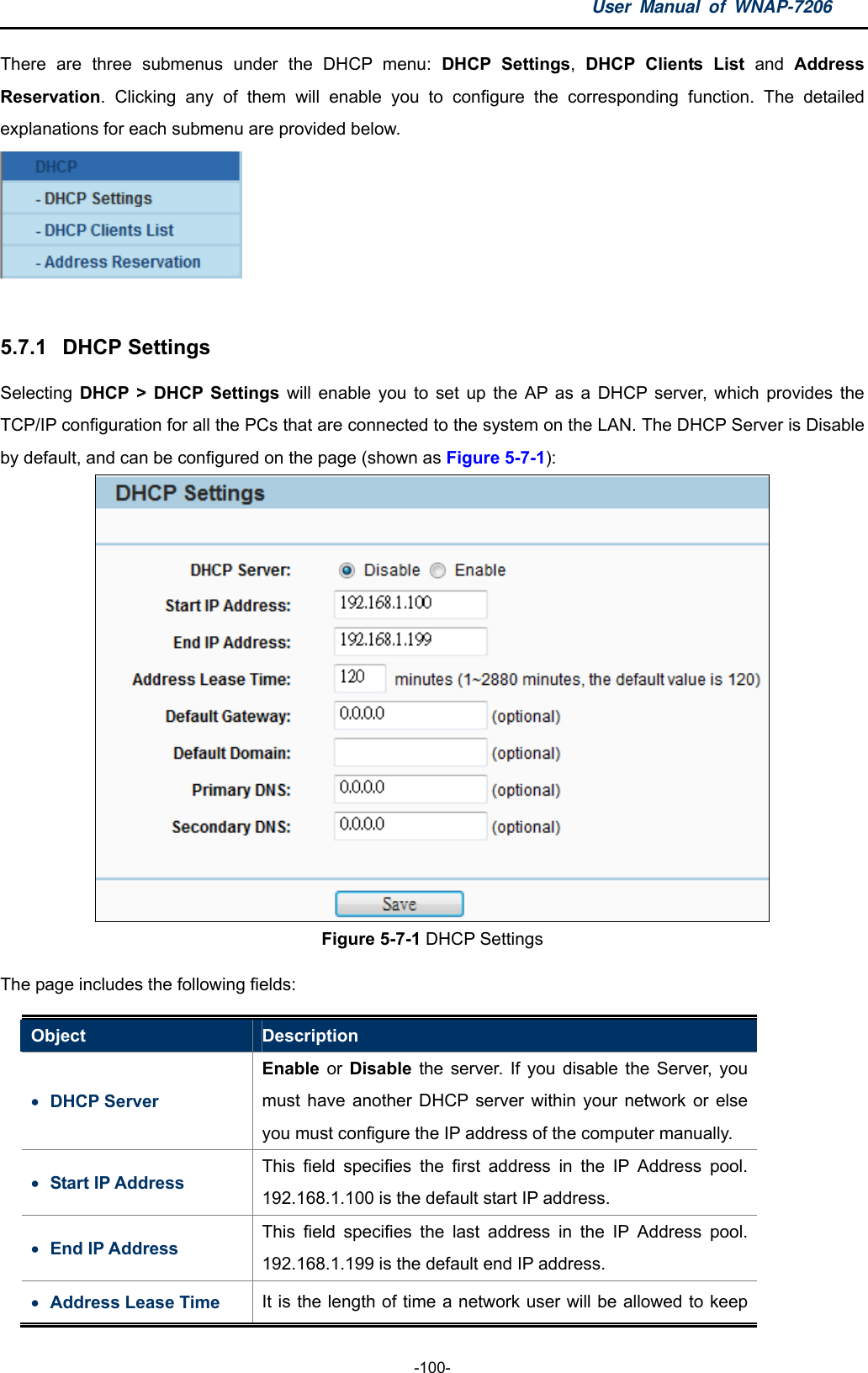 User Manual of WNAP-7206  -100- There are three submenus under the DHCP menu: DHCP Settings,  DHCP Clients List and Address Reservation. Clicking any of them will enable you to configure the corresponding function. The detailed explanations for each submenu are provided below.   5.7.1  DHCP Settings Selecting DHCP &gt; DHCP Settings will enable you to set up the AP as a DHCP server, which provides the TCP/IP configuration for all the PCs that are connected to the system on the LAN. The DHCP Server is Disable by default, and can be configured on the page (shown as Figure 5-7-1):  Figure 5-7-1 DHCP Settings The page includes the following fields: Object  Description  DHCP Server   Enable or Disable the server. If you disable the Server, you must have another DHCP server within your network or else you must configure the IP address of the computer manually.  Start IP Address This field specifies the first address in the IP Address pool. 192.168.1.100 is the default start IP address.  End IP Address This field specifies the last address in the IP Address pool. 192.168.1.199 is the default end IP address.  Address Lease Time  It is the length of time a network user will be allowed to keep 