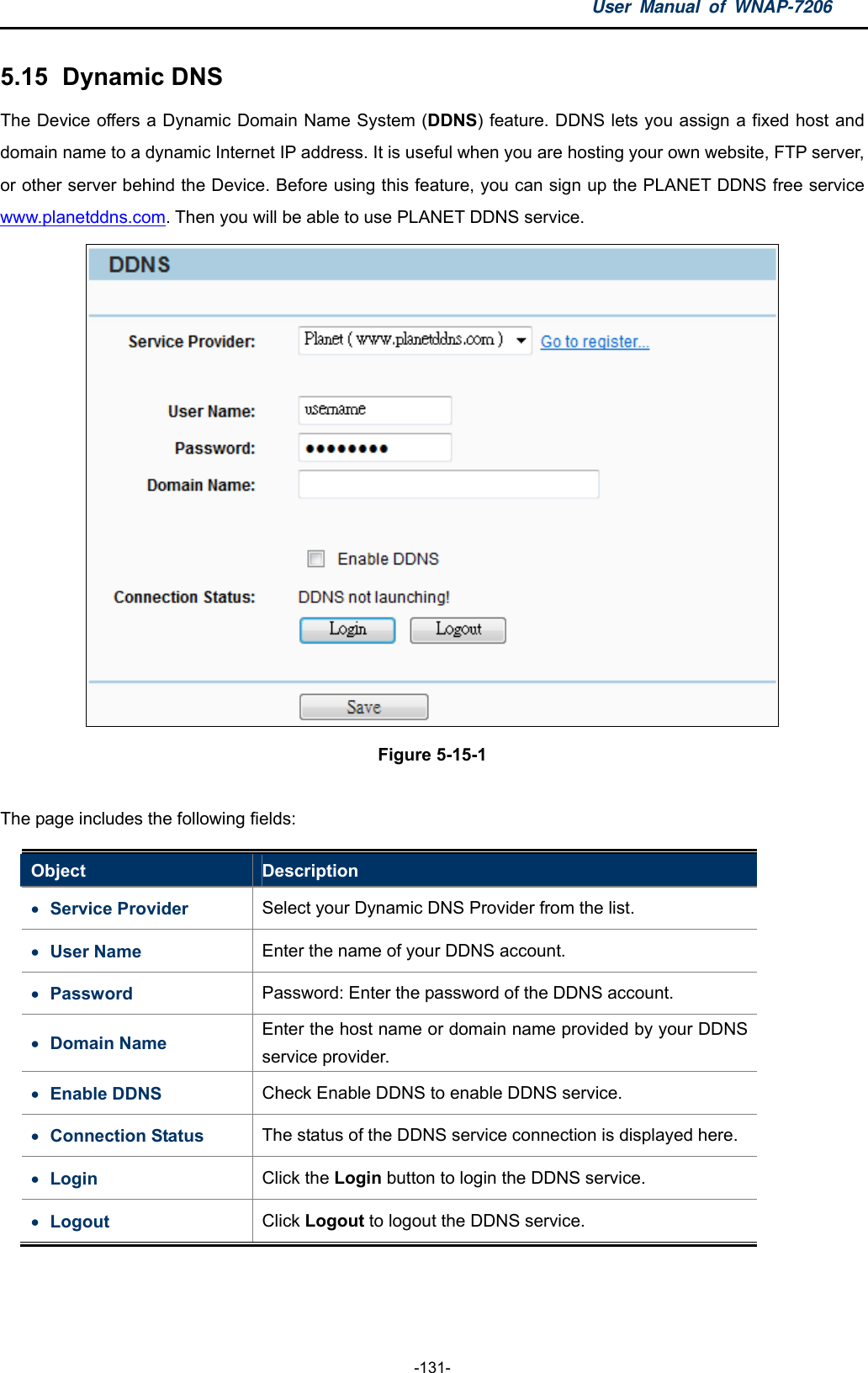 User Manual of WNAP-7206  -131- 5.15   Dynamic  DNS The Device offers a Dynamic Domain Name System (DDNS) feature. DDNS lets you assign a fixed host and domain name to a dynamic Internet IP address. It is useful when you are hosting your own website, FTP server, or other server behind the Device. Before using this feature, you can sign up the PLANET DDNS free service www.planetddns.com. Then you will be able to use PLANET DDNS service.  Figure 5-15-1  The page includes the following fields: Object  Description  Service Provider  Select your Dynamic DNS Provider from the list.  User Name  Enter the name of your DDNS account.  Password  Password: Enter the password of the DDNS account.  Domain Name  Enter the host name or domain name provided by your DDNS service provider.  Enable DDNS  Check Enable DDNS to enable DDNS service.  Connection Status  The status of the DDNS service connection is displayed here.  Login  Click the Login button to login the DDNS service.  Logout  Click Logout to logout the DDNS service.  