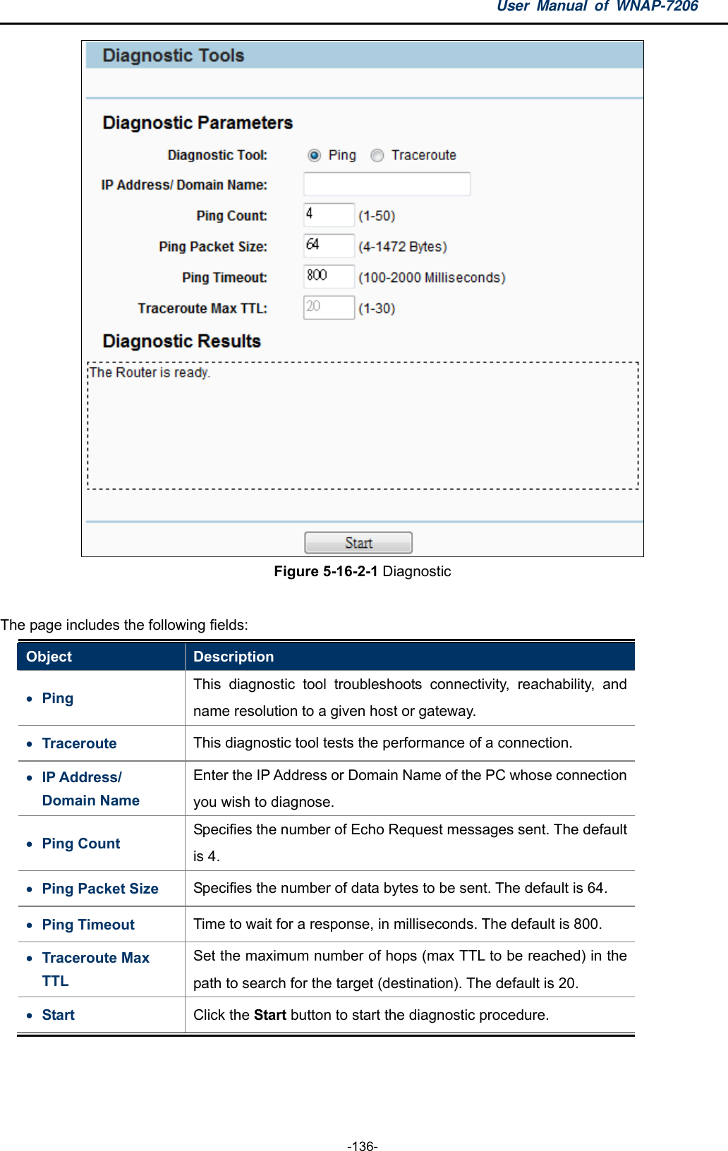 User Manual of WNAP-7206  -136-  Figure 5-16-2-1 Diagnostic  The page includes the following fields: Object  Description  Ping This diagnostic tool troubleshoots connectivity, reachability, and name resolution to a given host or gateway.  Traceroute  This diagnostic tool tests the performance of a connection.  IP Address/ Domain Name Enter the IP Address or Domain Name of the PC whose connection you wish to diagnose.  Ping Count Specifies the number of Echo Request messages sent. The default is 4.  Ping Packet Size  Specifies the number of data bytes to be sent. The default is 64.  Ping Timeout  Time to wait for a response, in milliseconds. The default is 800.  Traceroute Max TTL Set the maximum number of hops (max TTL to be reached) in the path to search for the target (destination). The default is 20.  Start  Click the Start button to start the diagnostic procedure.  