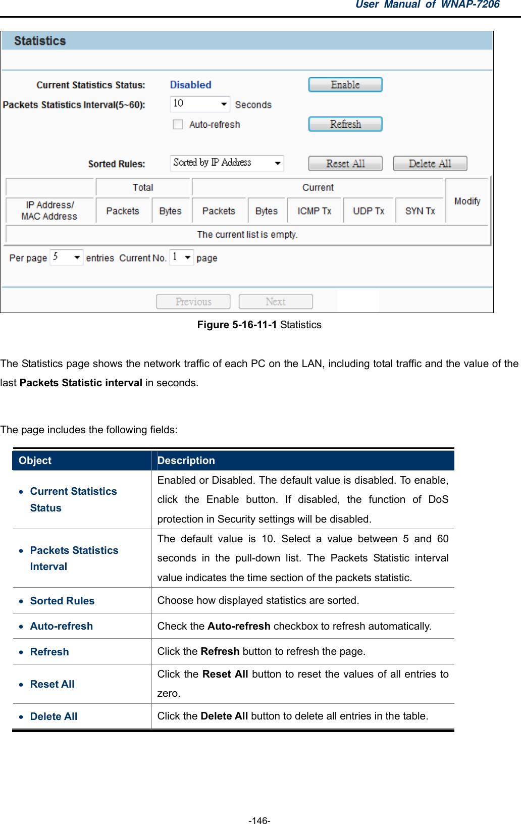 User Manual of WNAP-7206  -146-  Figure 5-16-11-1 Statistics  The Statistics page shows the network traffic of each PC on the LAN, including total traffic and the value of the last Packets Statistic interval in seconds.  The page includes the following fields: Object  Description  Current Statistics Status  Enabled or Disabled. The default value is disabled. To enable, click the Enable button. If disabled, the function of DoS protection in Security settings will be disabled.  Packets Statistics Interval The default value is 10. Select a value between 5 and 60 seconds in the pull-down list. The Packets Statistic interval value indicates the time section of the packets statistic.  Sorted Rules  Choose how displayed statistics are sorted.  Auto-refresh  Check the Auto-refresh checkbox to refresh automatically.  Refresh  Click the Refresh button to refresh the page.  Reset All Click the Reset All button to reset the values of all entries to zero.  Delete All  Click the Delete All button to delete all entries in the table.    