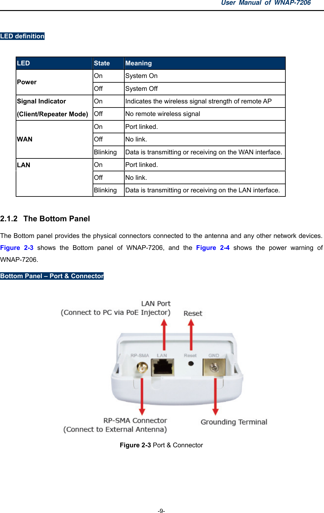 User Manual of WNAP-7206  -9-  LED definition  LED  State  Meaning On System On Power  Off System Off Signal Indicator  On  Indicates the wireless signal strength of remote AP (Client/Repeater Mode)  Off No remote wireless signal On  Port linked.   Off  No link.   WAN Blinking  Data is transmitting or receiving on the WAN interface. On  Port linked.   Off  No link.   LAN Blinking  Data is transmitting or receiving on the LAN interface.    2.1.2  The Bottom Panel The Bottom panel provides the physical connectors connected to the antenna and any other network devices. Figure 2-3 shows the Bottom panel of WNAP-7206, and the Figure 2-4 shows the power warning of WNAP-7206. Bottom Panel – Port &amp; Connector   Figure 2-3 Port &amp; Connector  