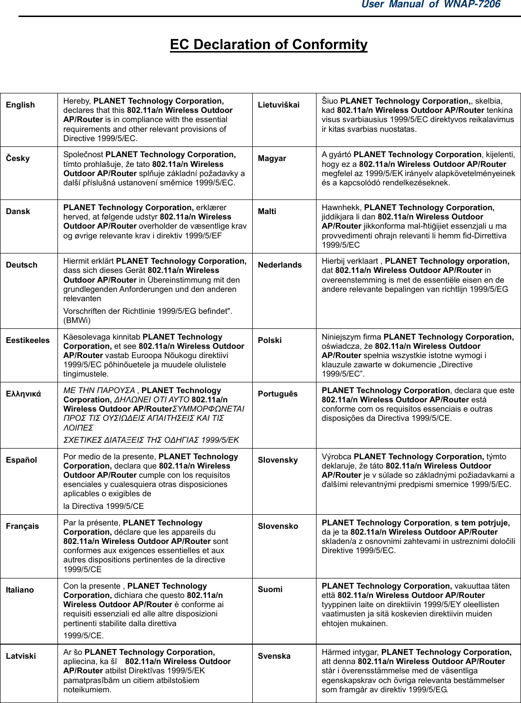 User Manual of WNAP-7206         EC Declaration of Conformity  English  Hereby, PLANET Technology Corporation, declares that this 802.11a/n Wireless Outdoor AP/Router is in compliance with the essential requirements and other relevant provisions of Directive 1999/5/EC. Lietuviškai  Šiuo PLANET Technology Corporation,, skelbia, kad 802.11a/n Wireless Outdoor AP/Router tenkina visus svarbiausius 1999/5/EC direktyvos reikalavimus ir kitas svarbias nuostatas. Česky   Společnost PLANET Technology Corporation, tímto prohlašuje, že tato 802.11a/n Wireless Outdoor AP/Router splňuje základní požadavky a další příslušná ustanovení směrnice 1999/5/EC. Magyar  A gyártó PLANET Technology Corporation, kijelenti, hogy ez a 802.11a/n Wireless Outdoor AP/Router megfelel az 1999/5/EK irányelv alapkövetelményeinek és a kapcsolódó rendelkezéseknek. Dansk  PLANET Technology Corporation, erklærer herved, at følgende udstyr 802.11a/n Wireless Outdoor AP/Router overholder de væsentlige krav og øvrige relevante krav i direktiv 1999/5/EF Malti  Hawnhekk, PLANET Technology Corporation, jiddikjara li dan 802.11a/n Wireless Outdoor AP/Router jikkonforma mal-ħtiġijiet essenzjali u ma provvedimenti oħrajn relevanti li hemm fid-Dirrettiva 1999/5/EC Deutsch  Hiermit erklärt PLANET Technology Corporation, dass sich dieses Gerät 802.11a/n Wireless Outdoor AP/Router in Übereinstimmung mit den grundlegenden Anforderungen und den anderen relevanten Vorschriften der Richtlinie 1999/5/EG befindet&quot;. (BMWi) Nederlands  Hierbij verklaart , PLANET Technology orporation, dat 802.11a/n Wireless Outdoor AP/Router in overeenstemming is met de essentiële eisen en de andere relevante bepalingen van richtlijn 1999/5/EG Eestikeeles  Käesolevaga kinnitab PLANET Technology Corporation, et see 802.11a/n Wireless Outdoor AP/Router vastab Euroopa Nõukogu direktiivi 1999/5/EC põhinõuetele ja muudele olulistele tingimustele. Polski  Niniejszym firma PLANET Technology Corporation, oświadcza, że 802.11a/n Wireless Outdoor AP/Router spełnia wszystkie istotne wymogi i klauzule zawarte w dokumencie „Directive 1999/5/EC”. Ελληνικά ΜΕ ΤΗΝ ΠΑΡΟΥΣΑ , PLANET Technology Corporation, ΔΗΛΩΝΕΙ ΟΤΙ ΑΥ Τ Ο  802.11a/n Wireless Outdoor AP/RouterΣΥΜΜΟΡΦΩΝΕΤΑΙ ΠΡΟΣ ΤΙΣ ΟΥΣΙΩΔΕΙΣ ΑΠΑΙΤΗΣΕΙΣ ΚΑΙ ΤΙΣ ΛΟΙΠΕΣ ΣΧΕΤΙΚΕΣ ΔΙΑΤΑΞΕΙΣ ΤΗΣ ΟΔΗΓΙΑΣ 1999/5/ΕΚ Português  PLANET Technology Corporation, declara que este 802.11a/n Wireless Outdoor AP/Router está conforme com os requisitos essenciais e outras disposições da Directiva 1999/5/CE. Español  Por medio de la presente, PLANET Technology Corporation, declara que 802.11a/n Wireless Outdoor AP/Router cumple con los requisitos esenciales y cualesquiera otras disposiciones aplicables o exigibles de la Directiva 1999/5/CE Slovensky  Výrobca PLANET Technology Corporation, týmto deklaruje, že táto 802.11a/n Wireless Outdoor AP/Router je v súlade so základnými požiadavkami a ďalšími relevantnými predpismi smernice 1999/5/EC. Français  Par la présente, PLANET Technology Corporation, déclare que les appareils du 802.11a/n Wireless Outdoor AP/Router sont conformes aux exigences essentielles et aux autres dispositions pertinentes de la directive 1999/5/CE Slovensko  PLANET Technology Corporation, s tem potrjuje, da je ta 802.11a/n Wireless Outdoor AP/Router skladen/a z osnovnimi zahtevami in ustreznimi določili Direktive 1999/5/EC. Italiano  Con la presente , PLANET Technology Corporation, dichiara che questo 802.11a/n Wireless Outdoor AP/Router è conforme ai requisiti essenziali ed alle altre disposizioni pertinenti stabilite dalla direttiva 1999/5/CE. Suomi  PLANET Technology Corporation, vakuuttaa täten että 802.11a/n Wireless Outdoor AP/Router tyyppinen laite on direktiivin 1999/5/EY oleellisten vaatimusten ja sitä koskevien direktiivin muiden ehtojen mukainen. Latviski  Ar šo PLANET Technology Corporation, apliecina, ka šī  802.11a/n Wireless Outdoor AP/Router atbilst Direktīvas 1999/5/EK pamatprasībām un citiem atbilstošiem noteikumiem. Svenska  Härmed intygar, PLANET Technology Corporation, att denna 802.11a/n Wireless Outdoor AP/Router står i överensstämmelse med de väsentliga egenskapskrav och övriga relevanta bestämmelser som framgår av direktiv 1999/5/EG.  