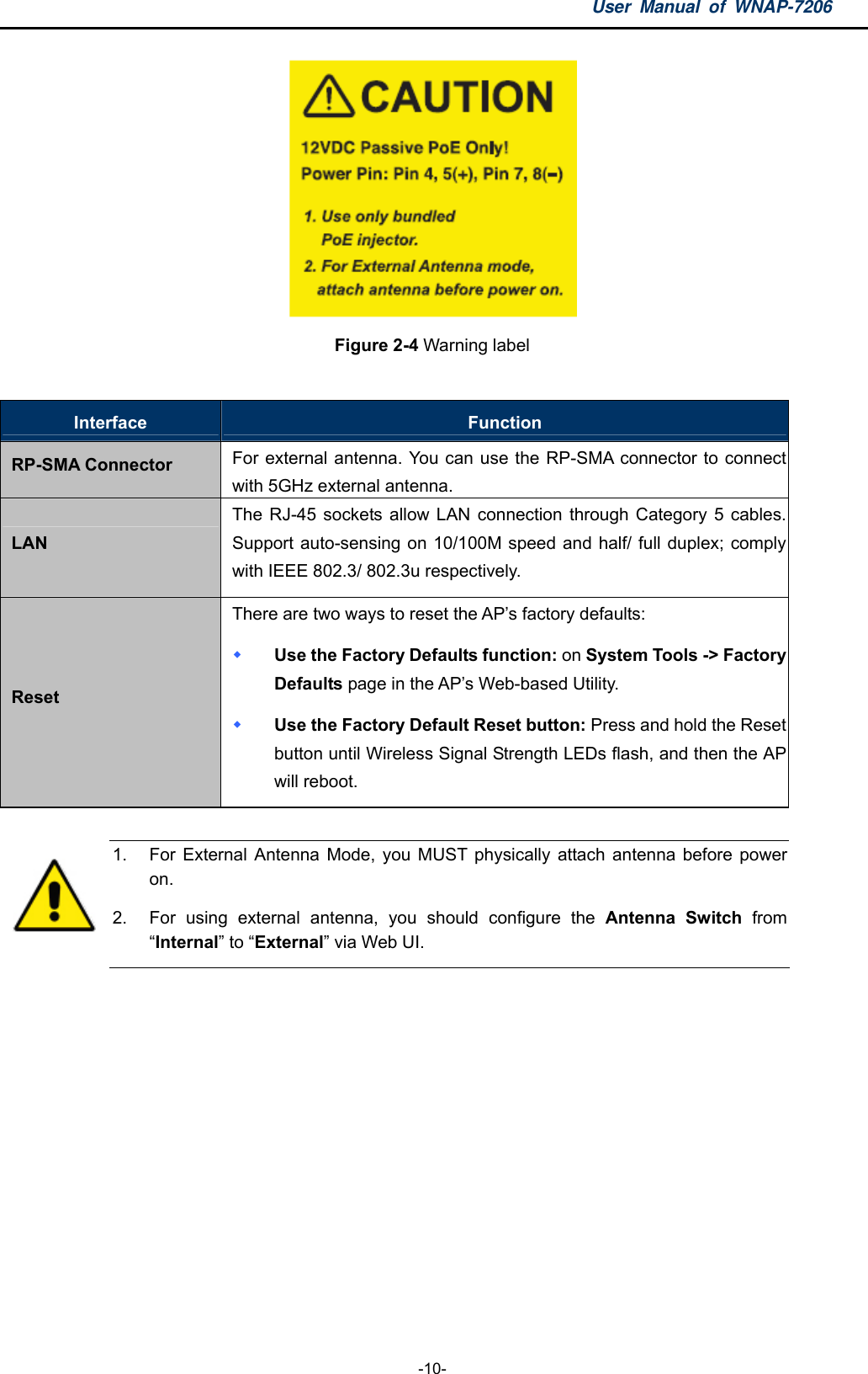 User Manual of WNAP-7206  -10-  Figure 2-4 Warning label  Interface  Function RP-SMA Connector For external antenna. You can use the RP-SMA connector to connect with 5GHz external antenna. LAN The RJ-45 sockets allow LAN connection through Category 5 cables. Support auto-sensing on 10/100M speed and half/ full duplex; comply with IEEE 802.3/ 802.3u respectively. Reset There are two ways to reset the AP’s factory defaults:    Use the Factory Defaults function: on System Tools -&gt; Factory Defaults page in the AP’s Web-based Utility.    Use the Factory Default Reset button: Press and hold the Reset button until Wireless Signal Strength LEDs flash, and then the AP will reboot.     1.  For External Antenna Mode, you MUST physically attach antenna before power on. 2.  For using external antenna, you should configure the Antenna Switch from “Internal” to “External” via Web UI.  