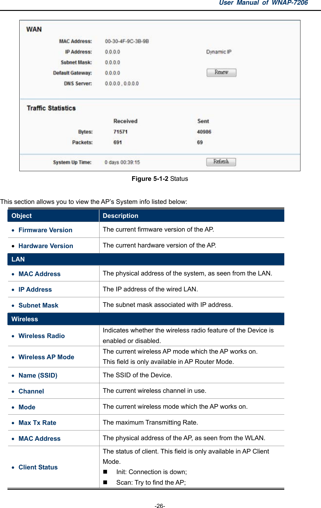 User Manual of WNAP-7206  -26-  Figure 5-1-2 Status  This section allows you to view the AP’s System info listed below: Object  Description  Firmware Version  The current firmware version of the AP.    Hardware Version The current hardware version of the AP.   LAN  MAC Address  The physical address of the system, as seen from the LAN.    IP Address    The IP address of the wired LAN.  Subnet Mask    The subnet mask associated with IP address. Wireless  Wireless Radio    Indicates whether the wireless radio feature of the Device is enabled or disabled.    Wireless AP Mode  The current wireless AP mode which the AP works on.   This field is only available in AP Router Mode.  Name (SSID)    The SSID of the Device.  Channel   The current wireless channel in use.  Mode  The current wireless mode which the AP works on.    Max Tx Rate  The maximum Transmitting Rate.    MAC Address  The physical address of the AP, as seen from the WLAN.    Client Status The status of client. This field is only available in AP Client Mode.   Init: Connection is down;     Scan: Try to find the AP;   