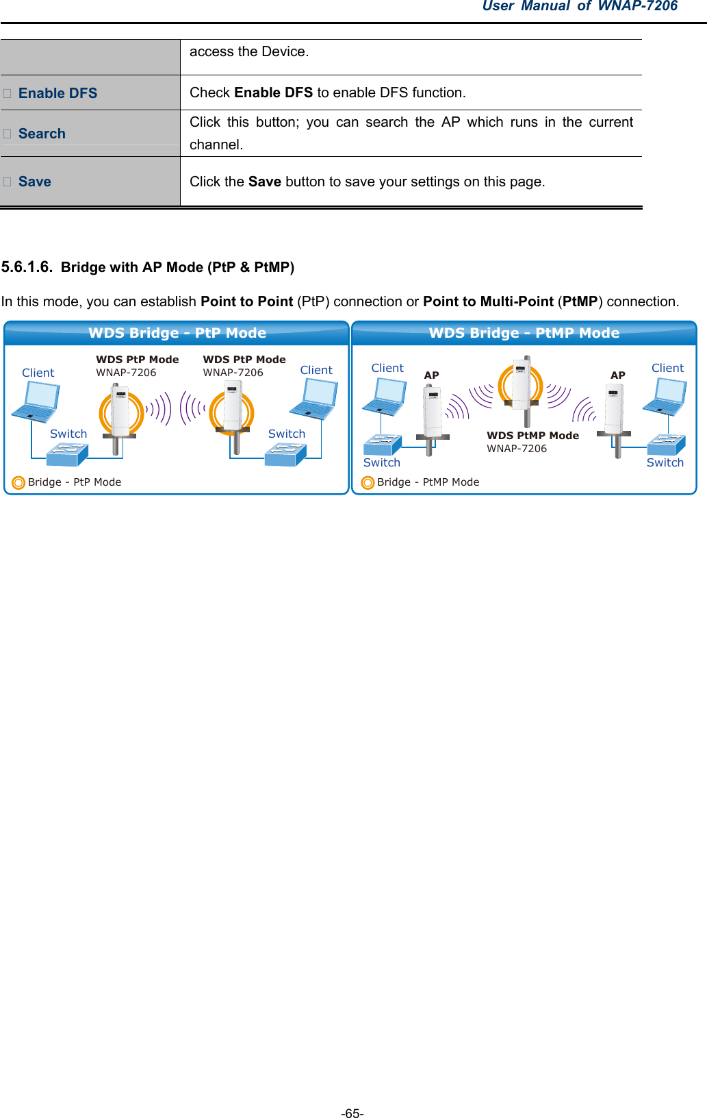 User  Manual  of  WNAP-7206  -65- access the Device.  Enable DFS  Check Enable DFS to enable DFS function.  Search  Click  this  button;  you  can  search  the  AP  which  runs  in  the  current channel.  Save  Click the Save button to save your settings on this page.  5.6.1.6.  Bridge with AP Mode (PtP &amp; PtMP) In this mode, you can establish Point to Point (PtP) connection or Point to Multi-Point (PtMP) connection.   WDS PtP ModeWNAP-7206WDS Bridge - PtP ModeClientSwitchClientSwitchWDS PtP ModeWNAP-7206Bridge - PtP ModeWDS PtMP ModeAPAPWNAP-7206WDS Bridge - PtMP ModeClientSwitchClientSwitchBridge - PtMP Mode