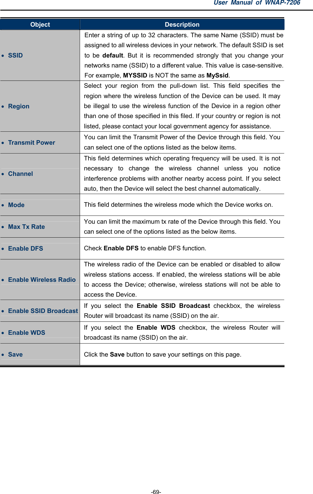 User Manual of WNAP-7206  -69- Object  Description  SSID Enter a string of up to 32 characters. The same Name (SSID) must be assigned to all wireless devices in your network. The default SSID is set to be default. But it is recommended strongly that you change your networks name (SSID) to a different value. This value is case-sensitive. For example, MYSSID is NOT the same as MySsid.   Region Select your region from the pull-down list. This field specifies the region where the wireless function of the Device can be used. It may be illegal to use the wireless function of the Device in a region other than one of those specified in this filed. If your country or region is not listed, please contact your local government agency for assistance.  Transmit Power  You can limit the Transmit Power of the Device through this field. You can select one of the options listed as the below items.  Channel This field determines which operating frequency will be used. It is not necessary to change the wireless channel unless you notice interference problems with another nearby access point. If you select auto, then the Device will select the best channel automatically.  Mode  This field determines the wireless mode which the Device works on.  Max Tx Rate  You can limit the maximum tx rate of the Device through this field. You can select one of the options listed as the below items.  Enable DFS  Check Enable DFS to enable DFS function.  Enable Wireless Radio The wireless radio of the Device can be enabled or disabled to allow wireless stations access. If enabled, the wireless stations will be able to access the Device; otherwise, wireless stations will not be able to access the Device.  Enable SSID Broadcast  If you select the Enable SSID Broadcast checkbox, the wireless Router will broadcast its name (SSID) on the air.  Enable WDS  If you select the Enable WDS checkbox, the wireless Router will broadcast its name (SSID) on the air.  Save  Click the Save button to save your settings on this page.  