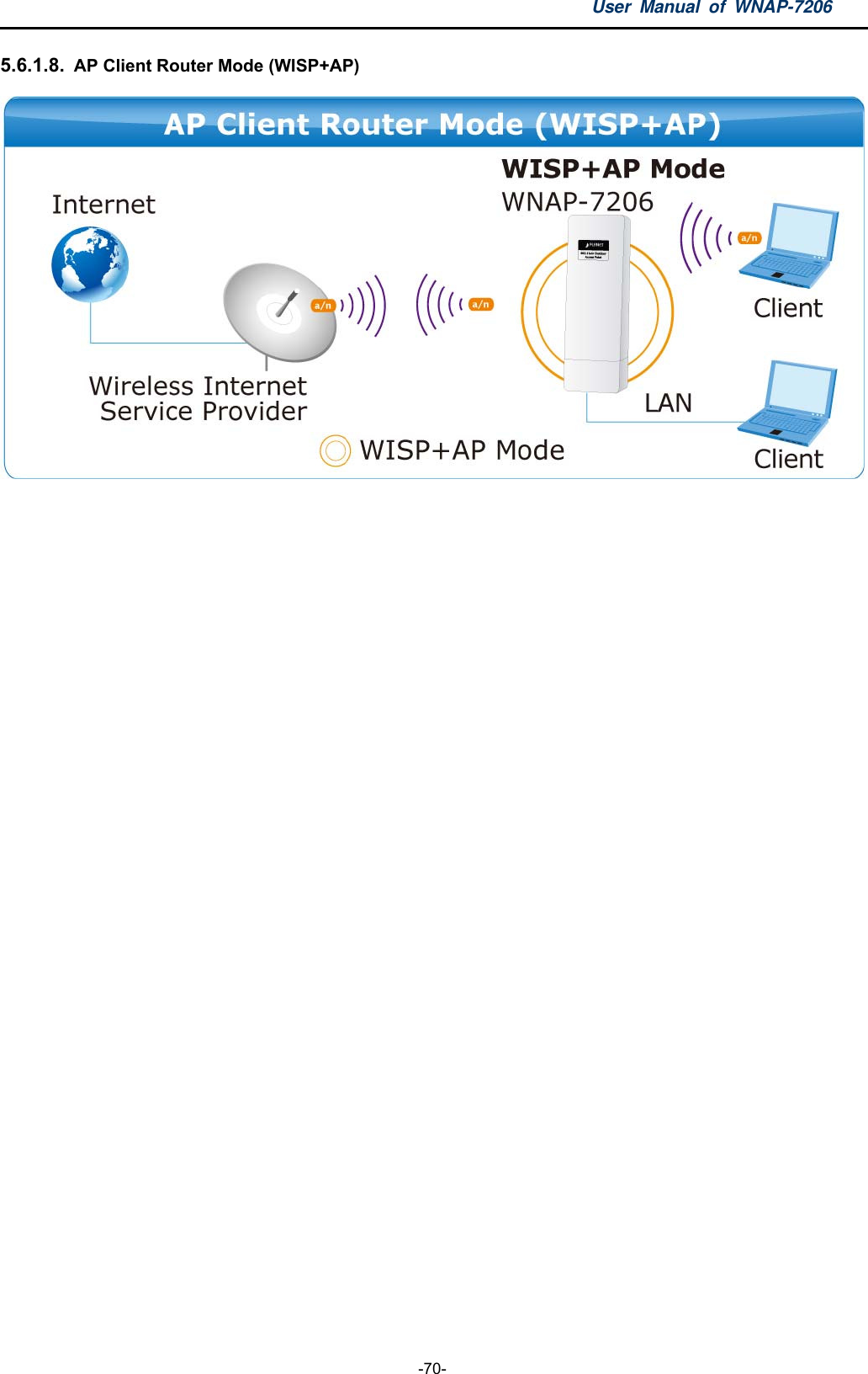 User Manual of WNAP-7206  -70- 5.6.1.8.  AP Client Router Mode (WISP+AP)   