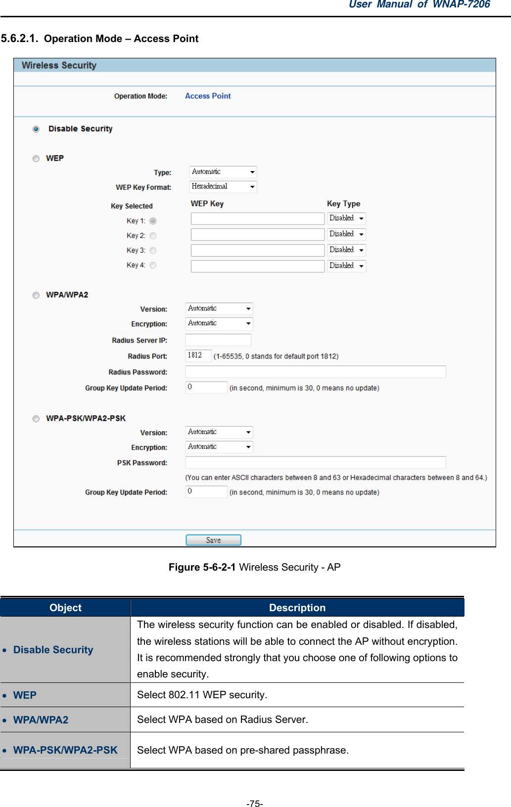 User Manual of WNAP-7206  -75- 5.6.2.1.  Operation Mode – Access Point  Figure 5-6-2-1 Wireless Security - AP  Object  Description  Disable Security The wireless security function can be enabled or disabled. If disabled, the wireless stations will be able to connect the AP without encryption. It is recommended strongly that you choose one of following options to enable security.  WEP  Select 802.11 WEP security.  WPA/WPA2  Select WPA based on Radius Server.  WPA-PSK/WPA2-PSK  Select WPA based on pre-shared passphrase. 