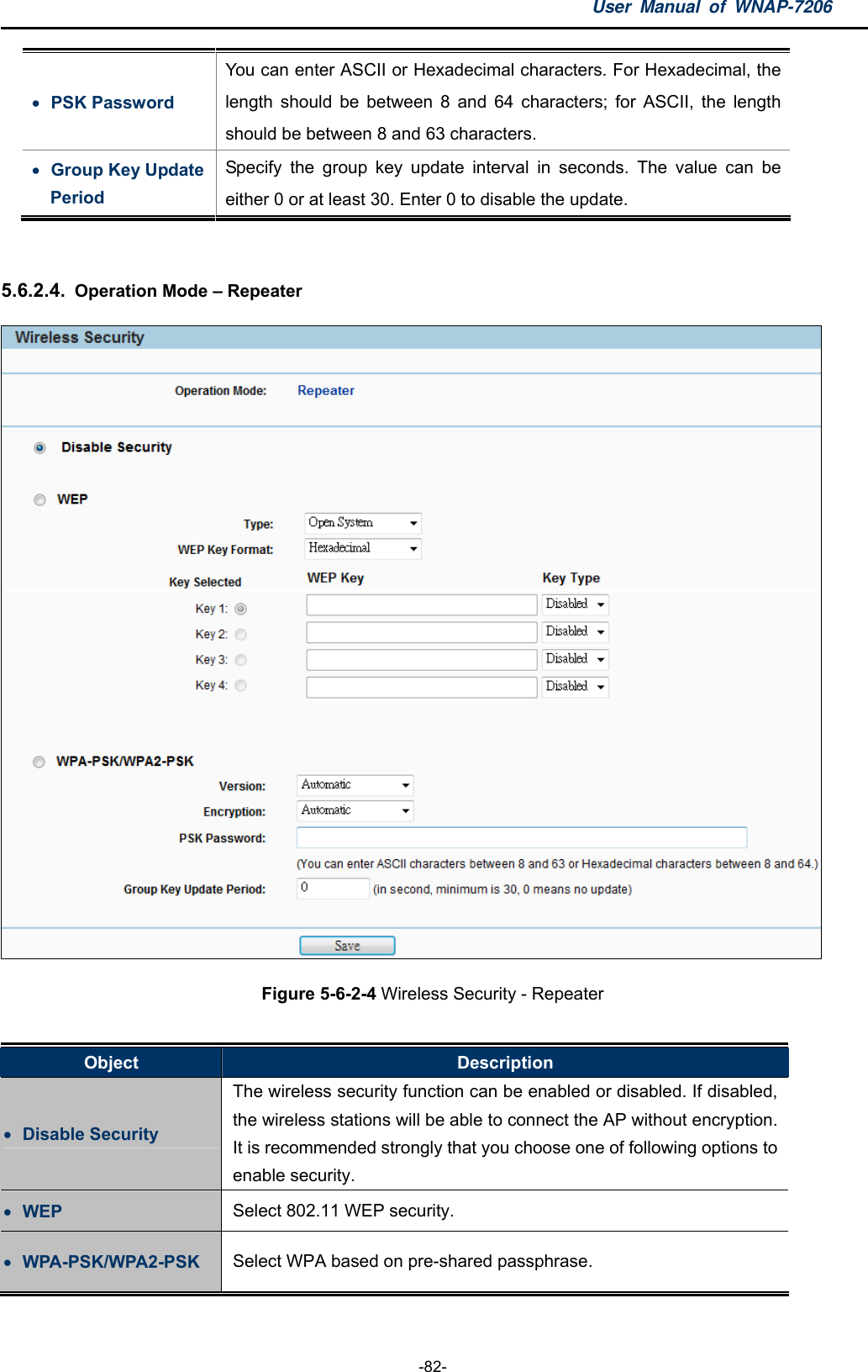 User Manual of WNAP-7206  -82-  PSK Password You can enter ASCII or Hexadecimal characters. For Hexadecimal, the length should be between 8 and 64 characters; for ASCII, the length should be between 8 and 63 characters.  Group Key Update Period Specify the group key update interval in seconds. The value can be either 0 or at least 30. Enter 0 to disable the update.  5.6.2.4.  Operation Mode – Repeater  Figure 5-6-2-4 Wireless Security - Repeater  Object  Description  Disable Security The wireless security function can be enabled or disabled. If disabled, the wireless stations will be able to connect the AP without encryption. It is recommended strongly that you choose one of following options to enable security.  WEP  Select 802.11 WEP security.  WPA-PSK/WPA2-PSK  Select WPA based on pre-shared passphrase.  